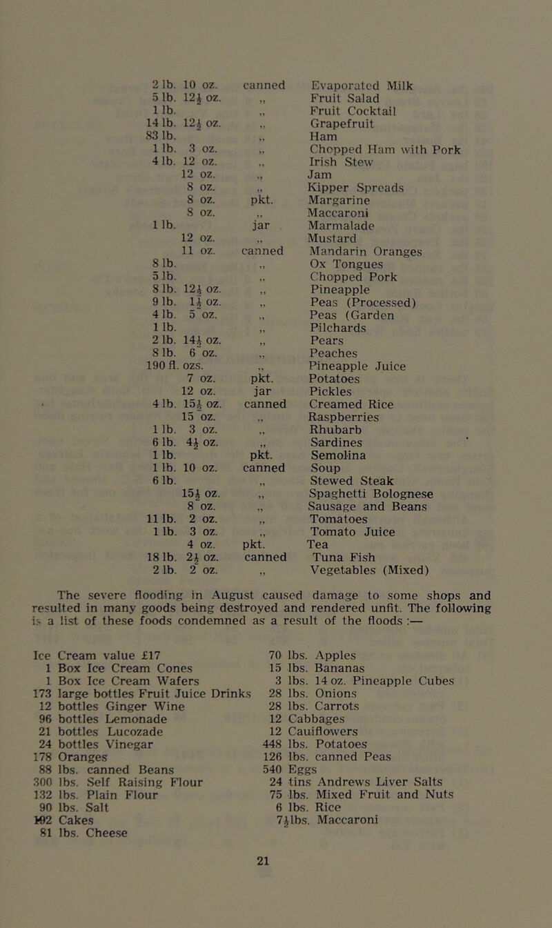 21b. 10 oz. canned Evaporated Milk 5 lb. 12J oz. »» Fruit Salad 1 lb. Fruit Cocktail 141b. 12 k oz. Grapefruit S3 lb. Ham 1 lb. 3 oz. ,, Chopped Ham with Pork 4 1b. 12 oz. Irish Stew 12 oz. Jam 8 oz. „ Kipper Spreads 8 oz. pkt. Margarine 8 oz. Maccaroni 1 lb. jar Marmalade 12 oz. Mustard 11 oz. canned Mandarin Oranges 8 lb. yy Ox Tongues 5 lb. ,, Chopped Pork 81b. 12J oz. ,, Pineapple 9 lb. 11 oz. ,, Peas (Processed) 4 1b. 5~oz. n Peas (Garden 1 lb. yy Pilchards 2 lb. 14J oz. yy Pears 8 lb. 6~oz. yy Peaches 190 fi. ozs. Pineapple Juice 7 oz. pkt. Potatoes 12 oz. jar Pickles 4 1b. 15J oz. canned Creamed Rice 15 oz. yy Raspberries 1 lb. 3 oz. yy Rhubarb 61b. 4J oz. yy Sardines 1 lb. pkt. Semolina 1 lb. 10 oz. canned Soup 6 1b. yy Stewed Steak 15J oz. yy Spaghetti Bolognese 8 oz. yy Sausage and Beans 11 lb. 2 oz. yy Tomatoes 1 lb. 3 oz. yy Tomato Juice 4 oz. pkt. Tea 181b. 2 \ oz. canned Tuna Fish 2 lb. 2 oz. yy Vegetables (Mixed) The severe flooding in August caused damage to some shops and resulted in many goods being destroyed and rendered unfit. The following is a list of these foods condemned as a result of the floods :— Ice Cream value £17 1 Box Ice Cream Cones 1 Box Ice Cream Wafers 173 large bottles Fruit Juice Drinks 12 bottles Ginger Wine 96 bottles Lemonade 21 bottles Lucozade 24 bottles Vinegar 178 Oranges 88 lbs. canned Beans 300 lbs. Self Raising Flour 132 lbs. Plain Flour 90 lbs. Salt W2 Cakes 81 lbs. Cheese 70 lbs. Apples 15 lbs. Bananas 3 lbs. 14 oz. Pineapple Cubes 28 lbs. Onions 28 lbs. Carrots 12 Cabbages 12 Cauiflowers 448 lbs. Potatoes 126 lbs. canned Peas 540 Eggs 24 tins Andrews Liver Salts 75 lbs. Mixed Fruit and Nuts 6 lbs. Rice 7Jibs. Maccaroni