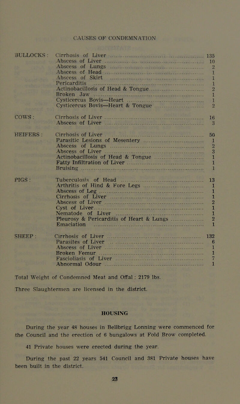 CAUSES OF CONDEMNATION BULLOCKS: Cirrhosis of Liver 135 Abscess of Liver 10 Abscess of Lungs 2 Abscess of Head 1 Abscess of Skirt 1 Pericarditis 1 Actinobaeillosis of Head & Tongue 2 Broken Jaw 1 Cysticercus Bovis—Heart 1 Cysticercus Bovis—Heart & Tongue 2 COWS : Cirrhosis of Liver 16 Abscess of Liver 3 HEIFERS : Cirrhosis of Liver „ 50 Parasitic Lesions of Mesentery 1 Abscess of Lungs 2 Abscess of Liver 3 Actinobaeillosis of Head & Tongue 1 Fatty Infiltration of Liver 1 Bruising 1 PIGS : Tuberculosis of Head 13 Arthritis of Hind & Fore Legs 1 Abscess of Leg 1 Cirrhosis of Liver 1 Abscess of Liver 2 Cyst of Liver... 1 Nematode of Liver 1 Pleurosy & Pericarditis of Heart & Lungs 2 Emaciation 1 SHEEP : Cirrhosis of Liver 132 Parasites of Liver 6 Abscess of Liver 1 Broken Femur 1 Fascioliasis of Liver 7 Abnormal Odour 1 Total Weight of Condemned Meat and Offal : 2179 lbs. Three Slaughtermen are licensed in the district. HOUSING During the year 48 houses in Bellbrigg Lonning were commenced for the Council and the erection of 6 bungalows at Fold Brow completed. 41 Private houses were erected during the year. During the past 22 years 541 Council and 381 Private houses have been built in the district.