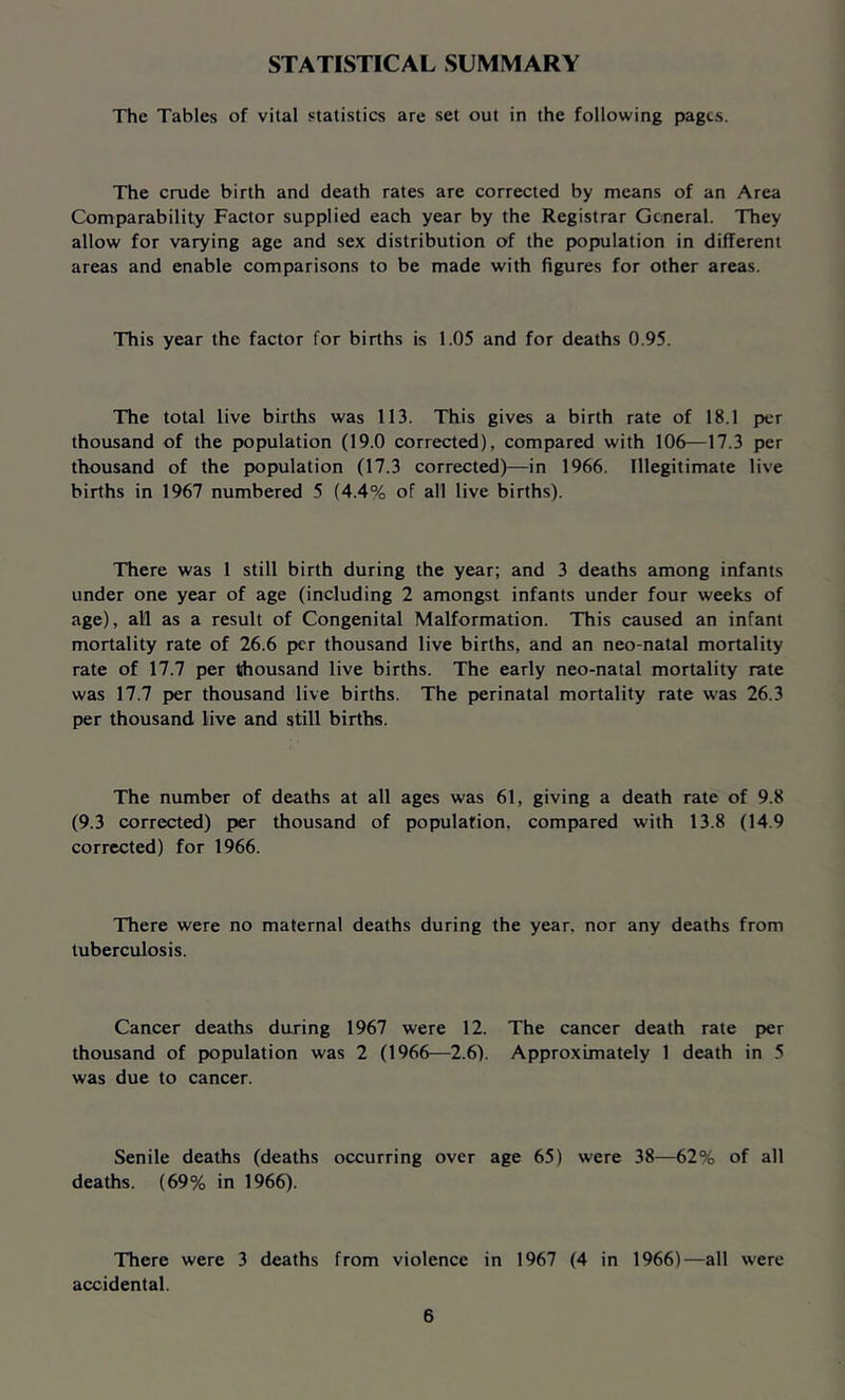 STATISTICAL SUMMARY The Tables of vital statistics are set out in the following pages. The crude birth and death rates are corrected by means of an Area Comparability Factor supplied each year by the Registrar General. They allow for varying age and sex distribution of the population in different areas and enable comparisons to be made with figures for other areas. This year the factor for births is 1.05 and for deaths 0.95. The total live births was 113. This gives a birth rate of 18.1 per thousand of the population (19.0 corrected), compared with 106—17.3 per thousand of the population (17.3 corrected)—in 1966. Illegitimate live births in 1967 numbered 5 (4.4% of all live births). There was 1 still birth during the year; and 3 deaths among infants under one year of age (including 2 amongst infants under four weeks of age), all as a result of Congenital Malformation. This caused an infant mortality rate of 26.6 per thousand live births, and an neo-natal mortality rate of 17.7 per thousand live births. The early neo-natal mortality rate was 17.7 per thousand live births. The perinatal mortality rate was 26.3 per thousand live and still births. The number of deaths at all ages was 61, giving a death rate of 9.8 (9.3 corrected) per thousand of population, compared with 13.8 (14.9 corrected) for 1966. There were no maternal deaths during the year, nor any deaths from tuberculosis. Cancer deaths during 1967 were 12. The cancer death rate per thousand of fwpulation was 2 (1966—2.6). Approximately 1 death in 5 was due to cancer. Senile deaths (deaths occurring over age 65) were 38—62% of all deaths. (69% in 1966). There were 3 deaths from violence in 1967 (4 in 1966)—all were accidental.