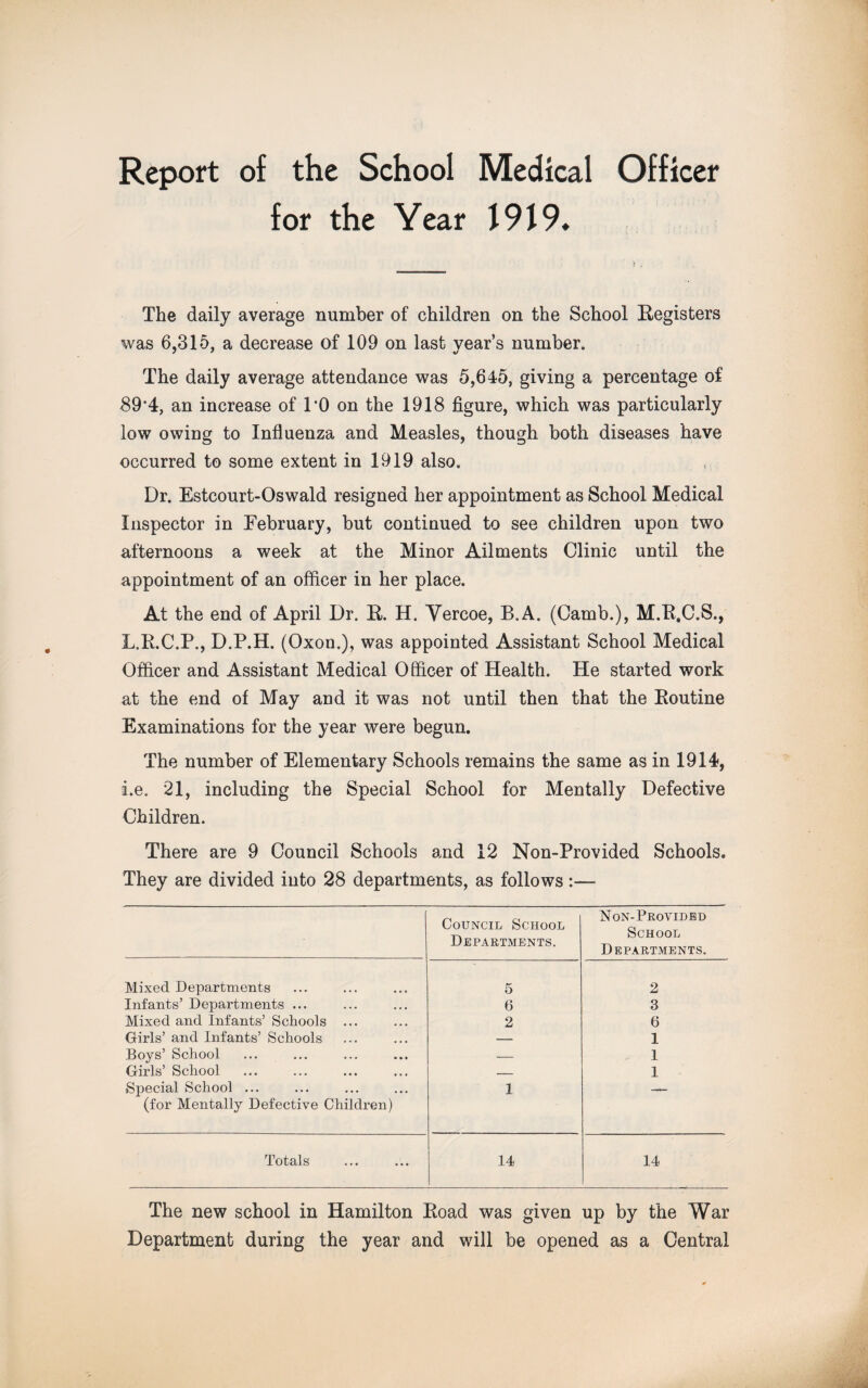 Report of the School Medical Officer for the Year 1919. The daily average number of children on the School Registers was 6,315, a decrease of 109 on last year’s number. The daily average attendance was 5,645, giving a percentage of 89*4, an increase of TO on the 1918 figure, which was particularly low owing to Influenza and Measles, though both diseases have occurred to some extent in 1919 also. Dr. Estcourt-Oswald resigned her appointment as School Medical Inspector in February, but continued to see children upon two afternoons a week at the Minor Ailments Clinic until the appointment of an officer in her place. At the end of April Dr. R. H. Vercoe, B.A. (Camb.), M.R.C.S., L.R.C.P., D.P.H. (Oxon.), was appointed Assistant School Medical Officer and Assistant Medical Officer of Health. He started work at the end of May and it was not until then that the Routine Examinations for the year were begun. The number of Elementary Schools remains the same as in 1914, i.e. 21, including the Special School for Mentally Defective Children. There are 9 Council Schools and 12 Non-Provided Schools. They are divided into 28 departments, as follows . Council School Departments. Non-Provided School Departments. Mixed Departments 5 2 Infants’ Departments ... 6 3 Mixed and Infants’ Schools ... 2 6 Girls’ and Infants’ Schools -- 1 Boys’ School Girls’ School — 1 — 1 Special School ... (for Mentally Defective Children) 1 Totals 14 14 The new school in Hamilton Road was given up by the War Department during the year and will be opened as a Central