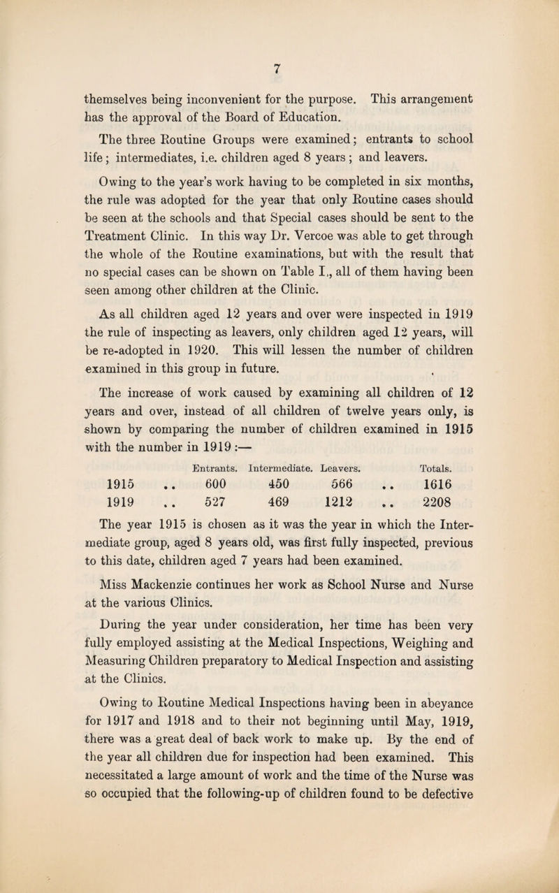 themselves being inconvenient for the purpose. This arrangement has the approval of the Board of Education. The three Routine Groups were examined; entrants to school life; intermediates, i.e. children aged 8 years ; and leavers. Owing to the year’s work having to be completed in six months, the rule was adopted for the year that only Routine cases should be seen at the schools and that Special cases should be sent to the Treatment Clinic. In this way Dr, Vercoe was able to get through the whole of the Routine examinations, but with the result that no special cases can be shown on Table I,, all of them having been seen among other children at the Clinic. As all children aged 12 years and over were inspected in 1919 the rule of inspecting as leavers, only children aged 12 years, will be re-adopted in 1920. This will lessen the number of children examined in this group in future. The increase of work caused by examining all children of 12 years and over, instead of all children of twelve years only, is shown by comparing the number of children examined in 1915 with the number in 1919 :— Entrants. Intermediate. Leavers. Totals. 1915 .. 600 450 566 .. 1616 1919 . . 527 469 1212 .. 2208 The year 1915 is chosen as it was the year in which the Inter¬ mediate group, aged 8 years old, was first fully inspected, previous to this date, children aged 7 years had been examined. Miss Mackenzie continues her work as School Nurse and Nurse at the various Clinics. During the year under consideration, her time has been very fully employed assisting at the Medical Inspections, Weighing and Measuring Children preparatory to Medical Inspection and assisting at the Clinics. Owing to Routine Medical Inspections having been in abeyance for 1917 and 1918 and to their not beginning until May, 1919, there was a great deal of back work to make up. By the end of the year all children due for inspection had been examined. This necessitated a large amount of work and the time of the Nurse was so occupied that the following-up of children found to be defective