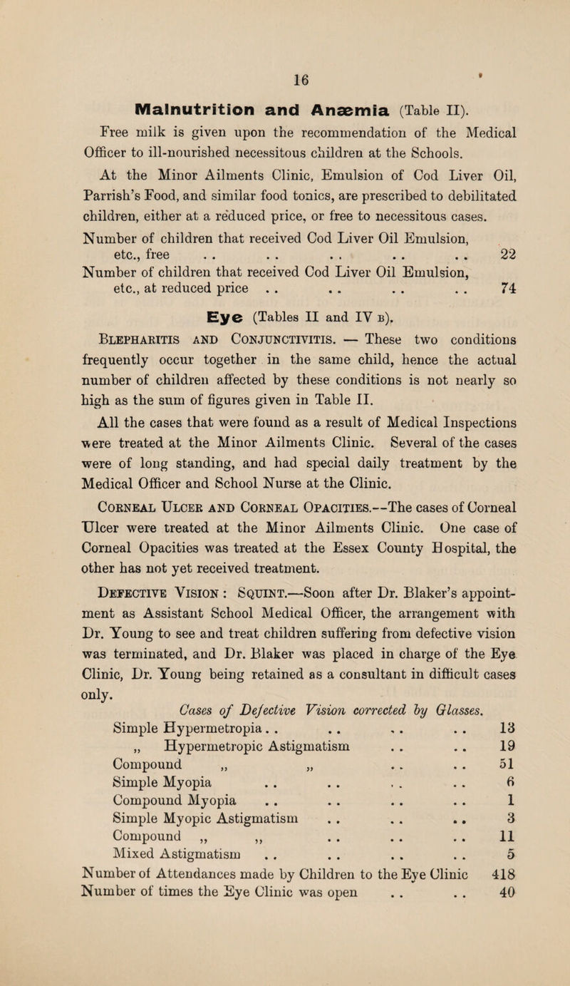 Malnutrition and Anaemia (Table II). Free milk is given upon the recommendation of the Medical Officer to ill-nourished necessitous children at the Schools. At the Minor Ailments Clinic, Emulsion of Cod Liver Oil, Parrish’s Food, and similar food tonics, are prescribed to debilitated children, either at a reduced price, or free to necessitous cases. Number of children that received Cod Liver Oil Emulsion, etc., free . . . . . . . . . . 22 Number of children that received Cod Liver Oil Emulsion, etc., at reduced price . . . . . . . . 74 Eye (Tables II and IY b). Blepharitis and Conjunctivitis. — These two conditions frequently occur together in the same child, hence the actual number of children affected by these conditions is not nearly so high as the sum of figures given in Table II. All the cases that were found as a result of Medical Inspections were treated at the Minor Ailments Clinic. Several of the cases were of long standing, and had special daily treatment by the Medical Officer and School Nurse at the Clinic. Corneal Ulcer and Corneal Opacities.—The cases of Corneal Ulcer were treated at the Minor Ailments Clinic. One case of Corneal Opacities was treated at the Essex County Hospital, the other has not yet received treatment. Defective Vision : Squint.—Soon after Dr. Blaker’s appoint¬ ment as Assistant School Medical Officer, the arrangement with Dr. Young to see and treat children suffering from defective vision was terminated, and Dr. Blaker was placed in charge of the Eye Clinic, Dr. Young being retained as a consultant in difficult cases only. Cases of Defective Vision corrected by Glasses. Simple Hypermetropia. . . . , . . . 13 „ Hypermetropic Astigmatism . . . . 19 Compound „ „ . . . . 51 Simple Myopia . . . . . . . . 6 Compound Myopia . . . . . . . . 1 Simple Myopic Astigmatism . . . . .. 3 Compound „ ,, . . . . 11 Mixed Astigmatism . . . . . . . . 5 Number of Attendances made by Children to the Eye Clinic 418 Number of times the Eye Clinic was open . . . . 40