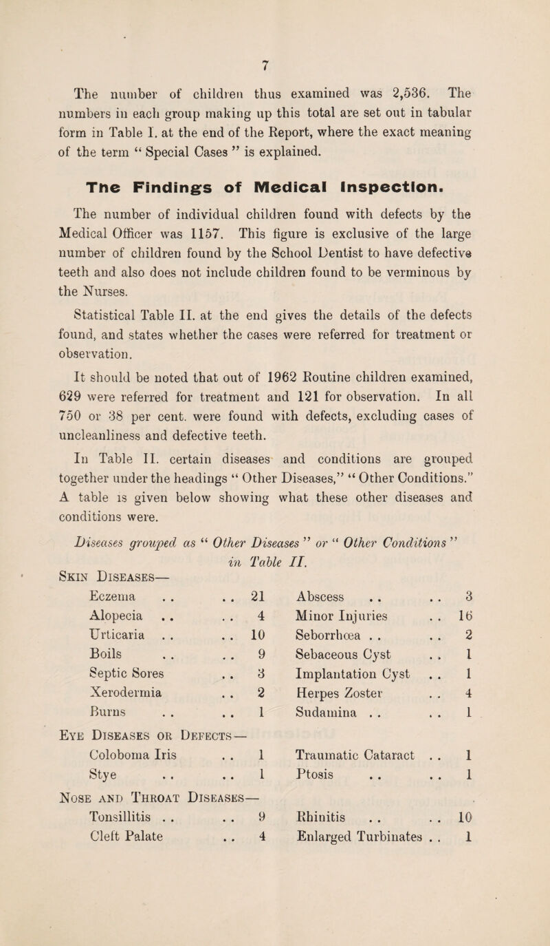 The number of children thus examined was 2,536. The numbers in each group making up this total are set out in tabular form in Table 1. at the end of the Report, where the exact meaning of the term “ Special Cases ” is explained. The Findings of Medical Inspection. The number of individual children found with defects by the Medical Officer was 1157. This figure is exclusive of the large number of children found by the School Dentist to have defective teeth and also does not include children found to be verminous by the Nurses. Statistical Table II. at the end gives the details of the defects found, and states whether the cases were referred for treatment or observation. It should be noted that out of 1962 Routine children examined* 629 were referred for treatment and 121 for observation. In all 750 or 38 per cent, were found with defects, excluding cases of uncleanliness and defective teeth. In Table II. certain diseases and conditions are grouped together under the headings “ Other Diseases,’’ “ Other Conditions. A table is given below showing what these other diseases and conditions were. Diseases grouped as “ Other Diseases ” or “ Other Conditions ” in Table II, Skin Diseases— Eczema 21 Abscess 3 Alopecia 4 Minor Injuries 16 Urticaria 10 Seborrhoea 2 Boils 9 Sebaceous Cyst 1 Septic Sores 3 Implantation Cyst I Xerodermia 2 Herpes Zoster 4 Burns 1 Sudamina . . 1 Eye Diseases or Defects — Coloboma Iris 1 Traumatic Cataract . . 1 Stye 1 Ptosis 1 Nose and Throat Dis eases- Tonsillitis 9 Rhinitis 10 Cleft Palate 4 Enlarged Turbinates . . 1