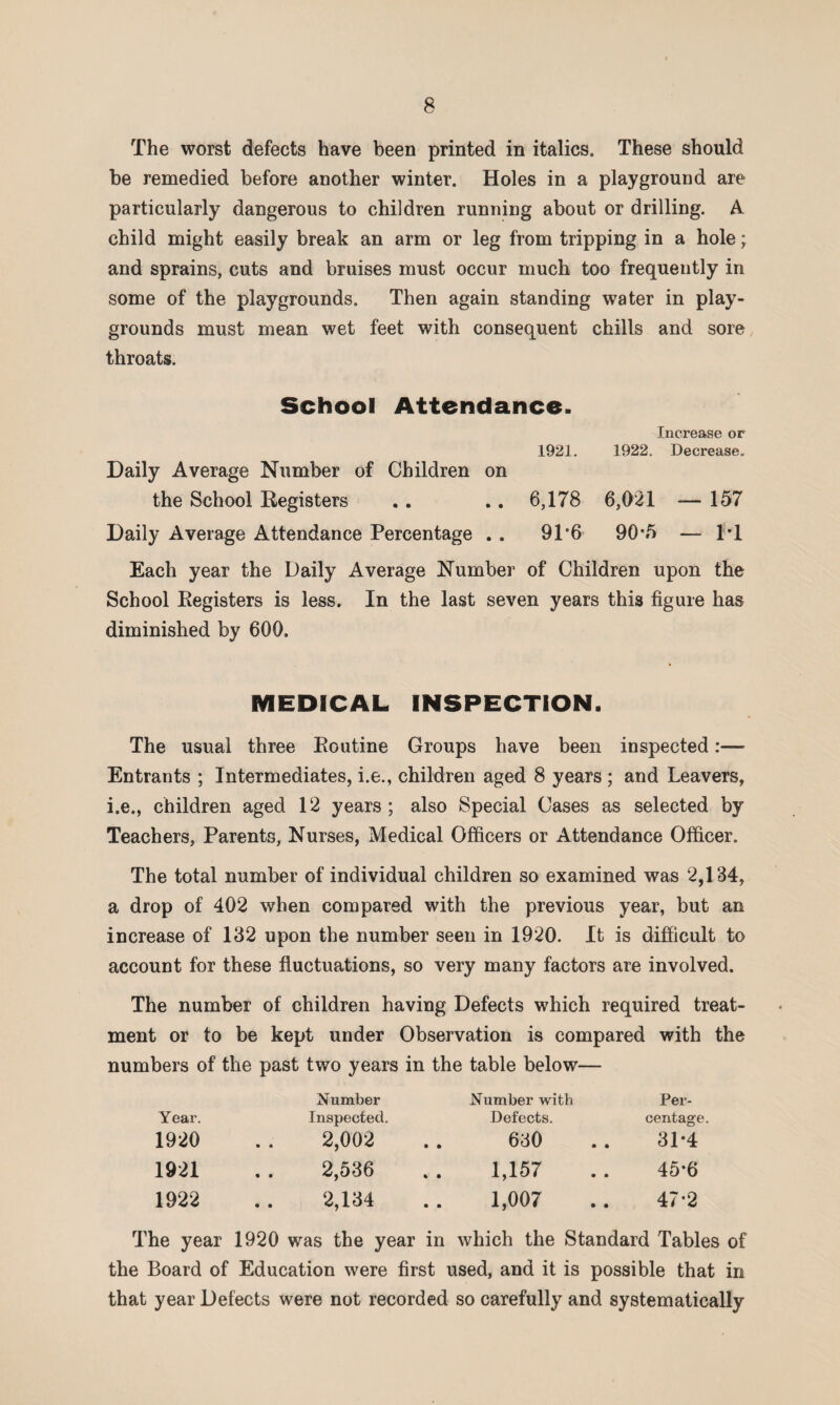 The worst defects have been printed in italics. These should be remedied before another winter. Holes in a playground are particularly dangerous to children running about or drilling. A child might easily break an arm or leg from tripping in a hole; and sprains, cuts and bruises must occur much too frequently in some of the playgrounds. Then again standing water in play¬ grounds must mean wet feet with consequent chills and sore throats. School Attendance. Increase or 1921. 1922. Decrease. Daily Average Number of Children on the School Registers . . .. 6,178 6,021 — 157 Daily Average Attendance Percentage . . 91*6 90-5 — 1*1 Each year the Daily Average Number of Children upon the School Registers is less. In the last seven years this figure has diminished by 600. MEDICAL INSPECTION. The usual three Routine Groups have been inspected:— Entrants ; Intermediates, i.e., children aged 8 years ; and Leavers, i.e., children aged 12 years ; also Special Cases as selected by Teachers, Parents, Nurses, Medical Officers or Attendance Officer. The total number of individual children so examined was 2,134, a drop of 402 when compared with the previous year, but an increase of 132 upon the number seen in 1920. It is difficult to account for these fluctuations, so very many factors are involved. The number of children having Defects which required treat¬ ment or to be kept under Observation is compared with the numbers of the past two years in the table below— Number Number with Per¬ Year. Inspected. Defects. centage. 1920 2,002 . . 630 31*4 1921 2,536 1,157 45*6 1922 2,134 1,007 .. 47-2 The year 1920 was the year in which the Standard Tables of the Board of Education were first used, and it is possible that in that year Defects were not recorded so carefully and systematically