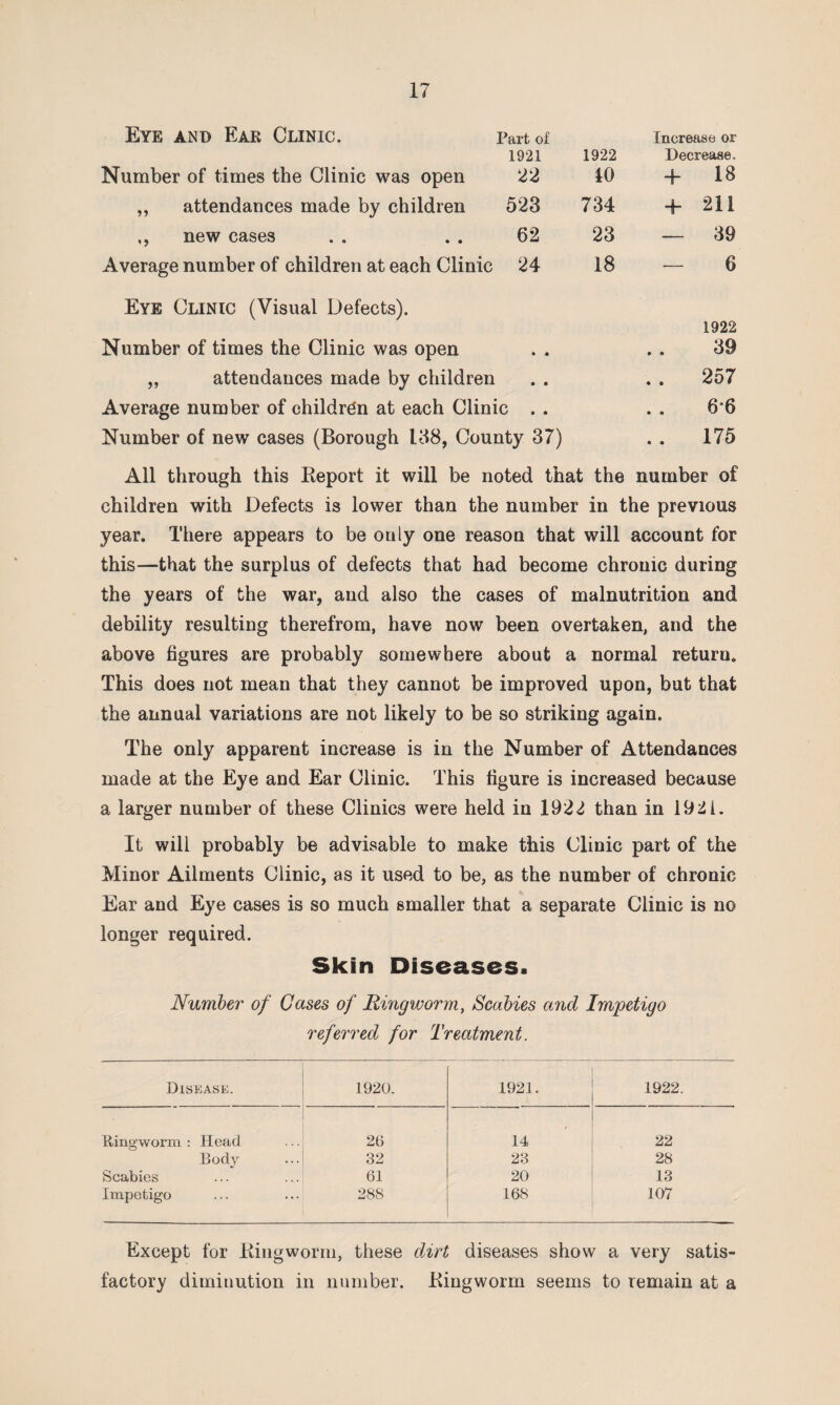 Eye and Ear Clinic. Part of 1921 1922 Increase or Decrease. Number of times the Clinic was open 22 10 + 18 „ attendances made by children 523 734 + 211 ,, new cases 62 23 — 39 Average number of children at each Clinic 24 18 -— 6 Eye Clinic (Visual Defects). Number of times the Clinic was open „ attendances made by children Average number of children at each Clinic . . Number of new cases (Borough 138, County 37) 1922 39 257 6*6 175 All through this Report it will be noted that the number of children with Defects is lower than the number in the previous year. There appears to be only one reason that will account for this—that the surplus of defects that had become chronic during the years of the war, and also the cases of malnutrition and debility resulting therefrom, have now been overtaken, and the above figures are probably somewhere about a normal return. This does not mean that they cannot be improved upon, but that the annual variations are not likely to be so striking again. The only apparent increase is in the Number of Attendances made at the Eye and Ear Clinic. This figure is increased because a larger number of these Clinics were held in 1922 than in 192i. It will probably be advisable to make this Clinic part of the Minor Ailments Clinic, as it used to be, as the number of chronic Ear and Eye cases is so much smaller that a separate Clinic is no longer required. Skin Diseases. Number of Gases of Ringworm, Scabies and Impetigo referred for Treatment. Disease. 1920. 1921. 1922. Ringworm : Head 20 14 22 Body 32 23 28 Scabies 61 20 13 Impetigo 288 168 107 Except for Ringworm, these dirt diseases show a very satis¬ factory diminution in number. Ringworm seems to remain at a