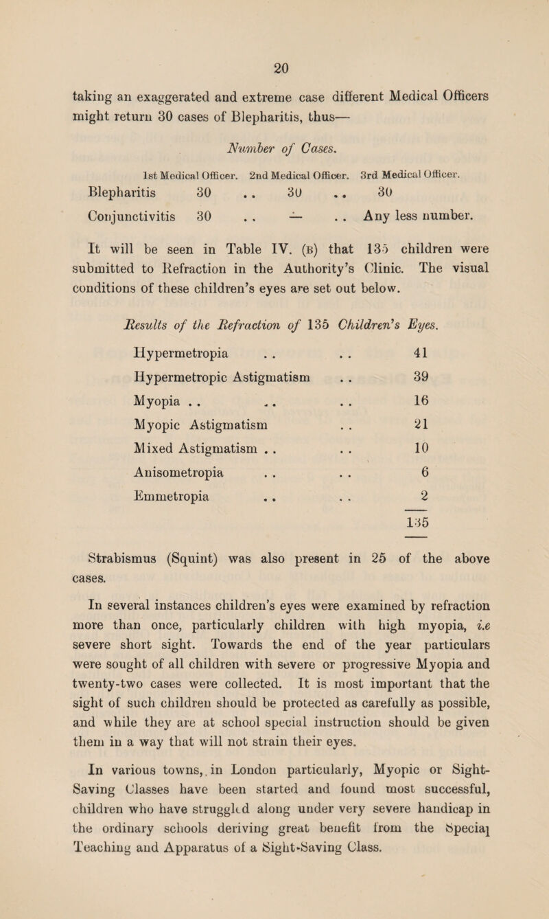 taking an exaggerated and extreme case different Medical Officers might return 30 cases of Blepharitis, thus— Number of Gases. 1st Medical Officer. 2nd Medical Officer. 3rd Medical Officer. Blepharitis 30 . . 3(J .. 30 Conjunctivitis 30 . , — . . Any less number. It will be seen in Table IV. (b) that 13o children were submitted to Kefraction in the Authority’s Clinic. The visual conditions of these children’s eyes are set out below. jResults of the Refraction of 135 Children's Eyes. Hypermetropia . . . . 41 Hypermetropic Astigmatism . . 39 Myopia . . .. . . 16 Myopic Astigmatism . . 21 Mixed Astigmatism . . . . 10 Anisometropia . . . . 6 Emmetropia . . . . 2 135 Strabismus (Squint) was also present in 25 of the above cases. In several instances childrens eyes were examined by refraction more than once, particularly children with high myopia, i.e severe short sight. Towards the end of the year particulars were sought of all children with severe or progressive Myopia and twenty-two cases were collected. It is most important that the sight of such children should be protected as carefully as possible, and while they are at school special instruction should be given them in a way that will not strain their eyes. In various towns,, in London particularly, Myopic or Sight- Saving Classes have been started and found most successful, children who have struggled along under very severe handicap in the ordinary schools deriving great benefit from the Speciaj Teaching and Apparatus of a Sight ►Saving Class.