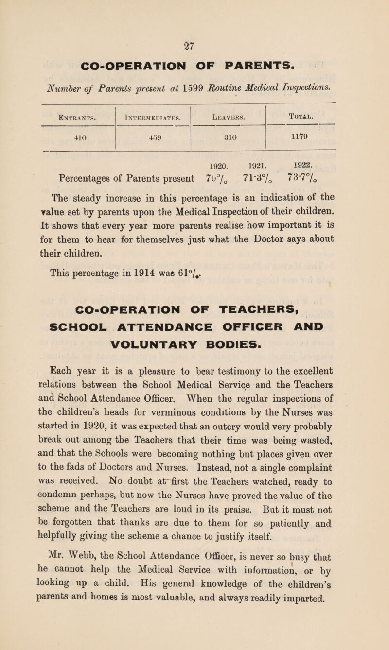 CO-OPERATION OF PARENTS. Number of Parents present at 1599 Routine Medical Inspections. Entrants. Intermediates. Leavers. Total. 410 459 310 1179 1920. 1921. 1922. Percentages of Parents present 70% 71 *d°/0 73*7°/0 The steady increase in this percentage is an indication of the value set by parents upon the Medical Inspection of their children. It shows that every year more parents realise how important it is for them to hear for themselves just what the Doctor says about their children. This percentage in 1914 was 61°/e» CO-OPERATION OF TEACHERS, SCHOOL ATTENDANCE OFFICER AND VOLUNTARY BODIES. Each year it is a pleasure to bear testimony to the excellent relations between the School Medical Service and the Teachers and School Attendance Officer. When the regular inspections of the children’s heads for verminous conditions by the Nurses was started in 1920, it was expected that an outcry would very probably break out among the Teachers that their time was being wasted, and that the Schools were becoming nothing but places given over to the fads of Doctors and Nurses. Instead, not a single complaint was received. No doubt at” first the Teachers watched, ready to condemn perhaps, but now the Nurses have proved the value of the scheme and the Teachers are loud in its praise. But it must not be forgotten that thanks are due to them for so patiently and helpfully giving the scheme a chance to justify itself. Mr. Webb, the School Attendance Officer, is never so busy that he cannot help the Medical Service with information, or by looking up a child. His general knowledge of the children’s parents and homes is most valuable, and always readily imparted.