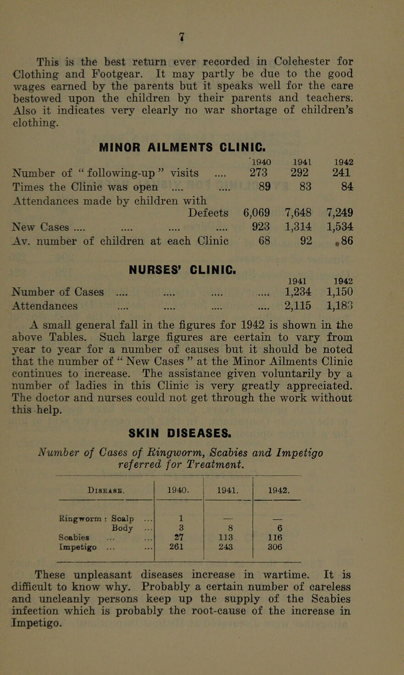 This is the best return ever recorded in Colchester for Clothing and Footgear. It may partly be due to the good wages earned by the parents but it speaks well for the care bestowed upon the children by their parents and teachers. Also it indicates very clearly no war shortage of children’s clothing. MINOR AILMENTS CLINIC. Number of “ following-up ” visits 1940 273 1941 292 1942 241 Times the Clinic was open .... 89 83 84 Attendances made by children with Defects 6,069 7,648 7,249 New Cases .... 923 1,314 1,534 Av. number of children at each Clinic 68 92 ,86 NURSES’ CLINIC. Number of Cases .... 1941 1,234 1942 1,150 Attendances • ••• 2,115 1,183 A small general fall in the figures for 1942 is shown in the above Tables. Such large figures are certain to vary from year to year for a number of causes but it should be noted that the number of “ New Cases ” at the Minor Ailments Clinic continues to increase. The assistance given voluntarily by a number of ladies in this Clinic is very greatly appreciated. The doctor and nurses could not get through the work without this help. SKIN DISEASES. Number of Cases of Ringworm, Scabies and Impetigo referred for Treatment. Disease. 1940. 1941. 1942. Kingworm : Soalp 1 Body 3 8 6 Scabies 27 113 116 Impetigo 261 243 306 These unpleasant diseases increase in wartime. It is difficult to know why. Probably a certain number of careless and uncleanly persons keep up the supply of the Scabies infection which is probably the root-cause of the increase in Impetigo.