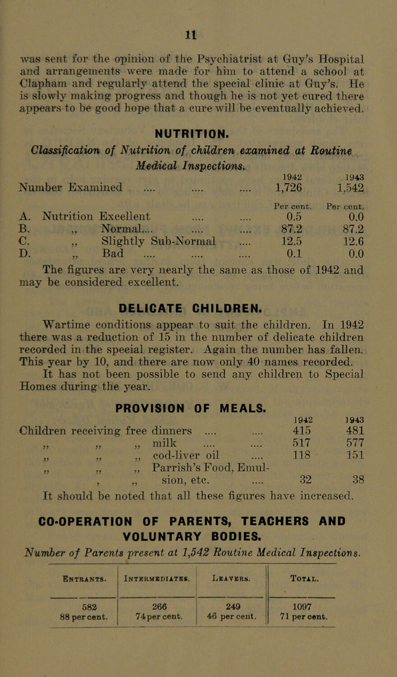 was sent for the opinion of the Psychiatrist at Guy’s Hospital and arrangements were made for him to attend a school at Clapham and regularly attend the special clinic at Guy’s. He is slowly making progress and though he is not yet cured there appears to be good hope that a cure will be eventually achieved. NUTRITION. Classification of Nutrition of children examined at Routine Medical Inspections. Number Examined 1942 1,726 1943 1,542 A. Nutrition Excellent Per cent. 0.5 Per cent. 0.0 B. „ Normal.... 87.2 87.2 C. „ Slightly Sub-Normal 12.5 12.6 D. „ Bad 0.1 0.0 The figures are very nearly the same as those of 1942 and may be considered excellent. DELICATE CHILDREN. Wartime conditions appear to suit the children. In 1942 there was a reduction of 15 in the number of delicate children recorded in the special register. Again the number has fallen. This year by 10, and there are now only 40 names recorded. It has not been possible to send any children to Special Homes during the year. PROVISION OF MEALS. 1942 1943 Children receiving free dinners .... 415 481 77 „ milk 517 577 77 77 „ cod-liver oil 118 151 77 77 „ Parrish’s Food, Emul- 7 „ sion, etc. 32 38 It should be noted that all these figures have increased. CO-OPERATION OF PARENTS, TEACHERS AND VOLUNTARY BODIES. Number of Parents ‘present at 1,542 Routine Medical Inspections- Entrants. Intermediates. Leavers. Total. 582 266 249 1097 88 percent. 74 per cent. 46 per cent. 71 percent.