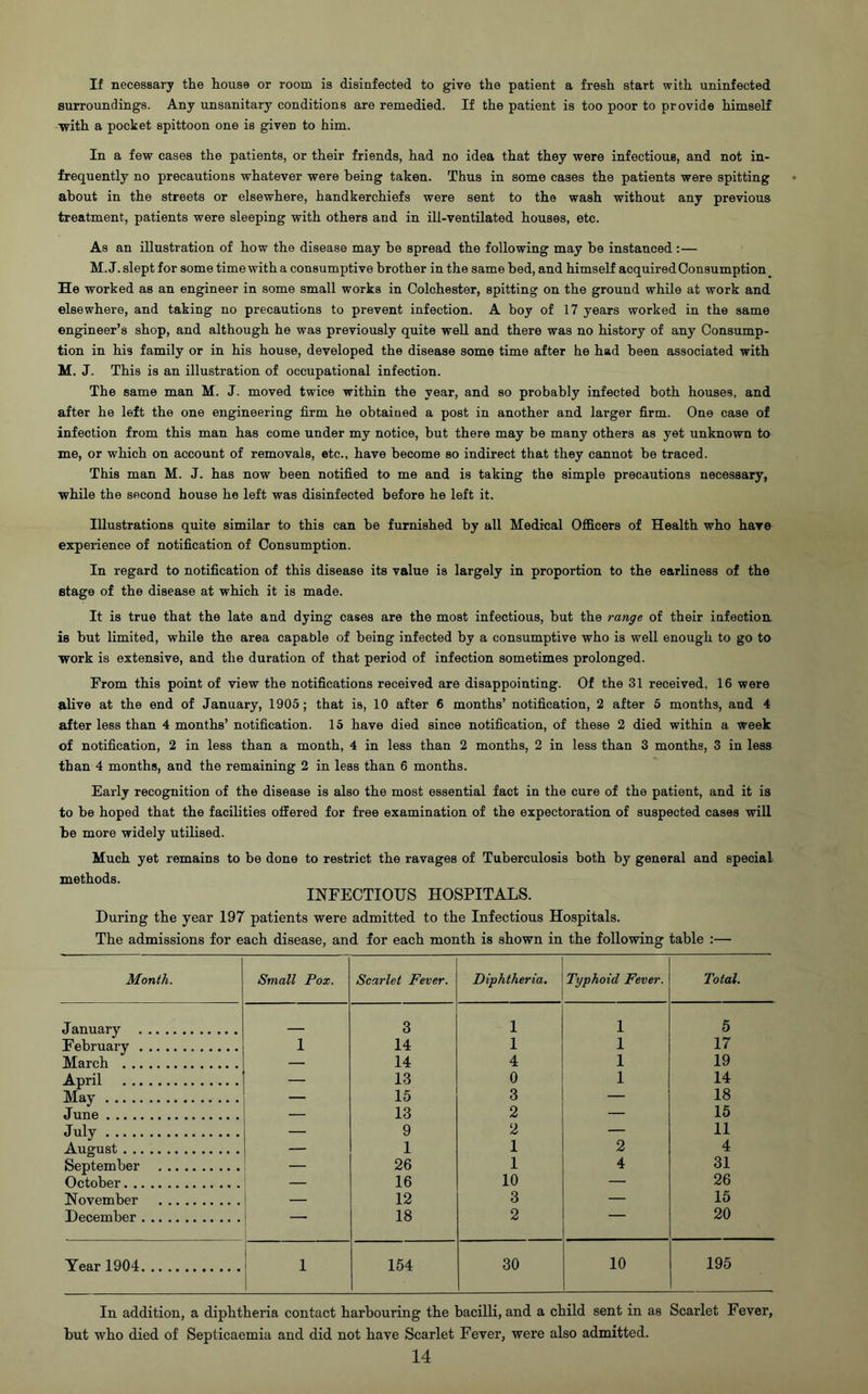 If necessary the house or room is disinfected to give the patient a fresh start with uninfected surroundings. Any unsanitary conditions are remedied. If the patient is too poor to provide himself ■with a pocket spittoon one is given to him. In a few cases the patients, or their friends, had no idea that they were infectious, and not in- frequently no precautions whatever were being taken. Thus in some cases the patients were spitting about in the streets or elsewhere, handkerchiefs were sent to the wash without any previous treatment, patients were sleeping with others and in ill-ventilated houses, etc. As an illustration of how the disease may be spread the following may be instanced:— M. J. slept for some time with a consumptive brother in the same bed, and himself acquired Consumption _ He worked as an engineer in some small works in Colchester, spitting on the ground while at work and elsewhere, and taking no precautions to prevent infection. A boy of 17 years worked in the same engineer’s shop, and although he was previously quite well and there was no history of any Consump- tion in his family or in his house, developed the disease some time after he had been associated with M. J. This is an illustration of occupational infection. The same man M. J. moved twice within the year, and so probably infected both houses, and after he left the one engineering firm he obtained a post in another and larger firm. One case of infection from this man has come under my notice, but there may be many others as yet unknown to me, or which on account of removals, etc., have become so indirect that they cannot be traced. This man M. J. has now been notified to me and is taking the simple precautions necessary, while the second house he left was disinfected before he left it. Illustrations quite similar to this can be furnished by all Medical Officers of Health who have experience of notification of Consumption. In regard to notification of this disease its value is largely in proportion to the earliness of the stage of the disease at which it is made. It is true that the late and dying cases are the most infectious, but the range of their infection is but limited, while the area capable of being infected by a consumptive who is well enough to go to work is extensive, and the duration of that period of infection sometimes prolonged. From this point of view the notifications received are disappointing. Of the 31 received, 16 were alive at the end of January, 1905; that is, 10 after 6 months’ notification, 2 after 5 months, and 4 after less than 4 months’ notification. 15 have died since notification, of these 2 died within a week of notification, 2 in less than a month, 4 in less than 2 months, 2 in less than 3 months, 3 in less than 4 months, and the remaining 2 in less than 6 months. Early recognition of the disease is also the most essential fact in the cure of the patient, and it is to be hoped that the facilities offered for free examination of the expectoration of suspected cases will be more widely utilised. Much yet remains to be done to restrict the ravages of Tuberculosis both by general and special methods. INFECTIOUS HOSPITALS. During the year 197 patients were admitted to the Infectious Hospitals. The admissions for each disease, and for each month is shown in the following table :— Month. Small Pox. Scarlet Fever. Diphtheria, Typhoid Fever. Total. January 3 1 1 5 February 1 14 1 1 17 March — 14 4 1 19 April — 13 0 1 14 May — 15 3 — 18 June — 13 2 — 15 July — 9 2 — 11 August — 1 1 2 4 September — 26 1 4 31 October — 16 10 — 26 November — 12 3 — 15 December — 18 2 20 Year 1904 1 154 30 10 195 In addition, a diphtheria contact harbouring the bacilli, and a child sent in as Scarlet Fever, but who died of Septicaemia and did not have Scarlet Fever, were also admitted.