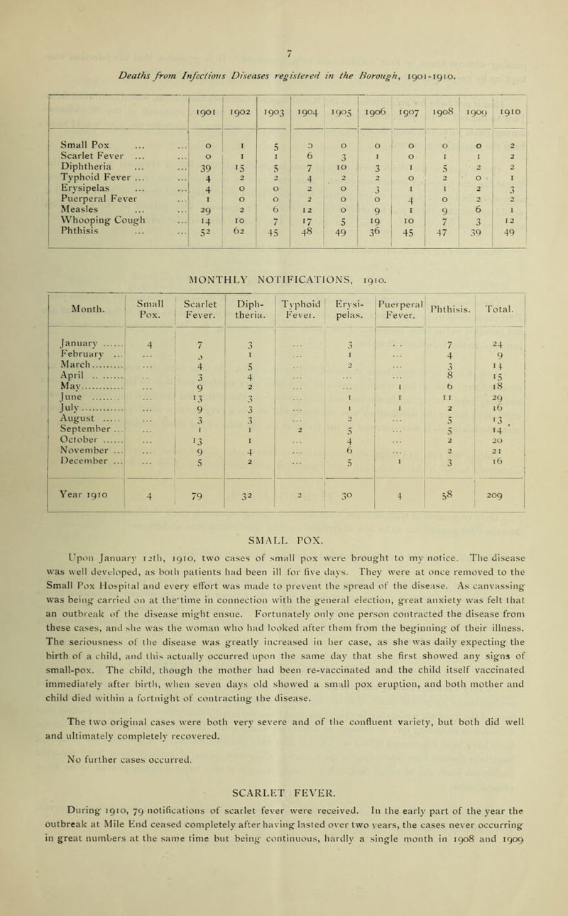 / Deaths from Infect ions Diseases registered in the Borough^ 1901-igro. 1901 1902 1903 1904 1905 1906 1907 1908 1909 1910 Small Pox 0 I 5 o 0 0 0 0 0 2 Scarlet Fever 0 I I 6 3 I 0 I I ^ 1 Diphtheria 39 15 3 7 10 3 1 5 2 2 , Typhoid Fever ... 4 2 2 4 2 2 0 2 0 I i Erysipelas 4 0 0 2 0 3 I I 2 3 Puerperal Fever I 0 0 2 0 0 4 0 2 2 1 Measles 29 2 6 12 0 9 I 9 6 I Whooping Cough '4 10 7 '7 5 19 10 7 0 12 ' Phthisis 52 62 45 48 49 36 45 47 39 49 ■ MONTHLY NOTIFICATIONS, 1910. Month. Small Scarlet Pox. ! Fever. Diph- theria. Typhoid ' Erysi- Fevei. pelas. Puerperal F'ever. Phthisis. Total. januarv 4 ' 7 ry 0 • • • 3 7 24 P'ebruary ... 1 I 4 9 March 4 5 2 3 11 April 3 4 8 i.S May 1 9 2 I b 18 June ' >3 3 I I 11 29 July ; 9 3 1 1 2 16 August ' 3 3 2 vS '3 September ... 1 ' 2 5 5 •4 October 13 I 4 2 20 November ... 1 9 4 6 2 21 December ... 1 5 1 2 5 n J 16 Year 1910 4 79 32 2 1 30 4 .8 209 SMALL POX. I'piin January i2tli, 1910, two cases of small pox were brought to my notice. The disease was well developed, as both patients had been ill for five days. They were at once removed to the Small Pox Hospital and every effort was made to prevent the spread of the disease. .\s canvassing was being carried on at the’time in connection with the genertil election, great anxiety was felt that an outbreak of the disease might ensue. Fortunately only one person contracted the disease from these cases, and she was the woman who had looked after them from the beginning of their illness. The seriousness of the disease was greatly incretised in her case, as she was daily expecting the birth of a child, and this actually occurred upon the same day that she first showed any signs of small-pox. The child, though the mother had been re-vaccinated and the child itself vaccinated immediately after birtli, when seven days old showed a small pox eruption, and both mother and child died within a fortnight of contracting the disease. The two original cases were both very severe and of the confluent variety, but both did well and ultimately completely recovered. No further cases occurred. scarlp:t fever. During 1910, 79 notifications of scarlet fever were received. In the early part of the year the outbreak at Mile End ceased completely after having lasted over two years, the cases never occurring in great numbers at the same time but being' continuous, hardly a single month in 1908 and 1909