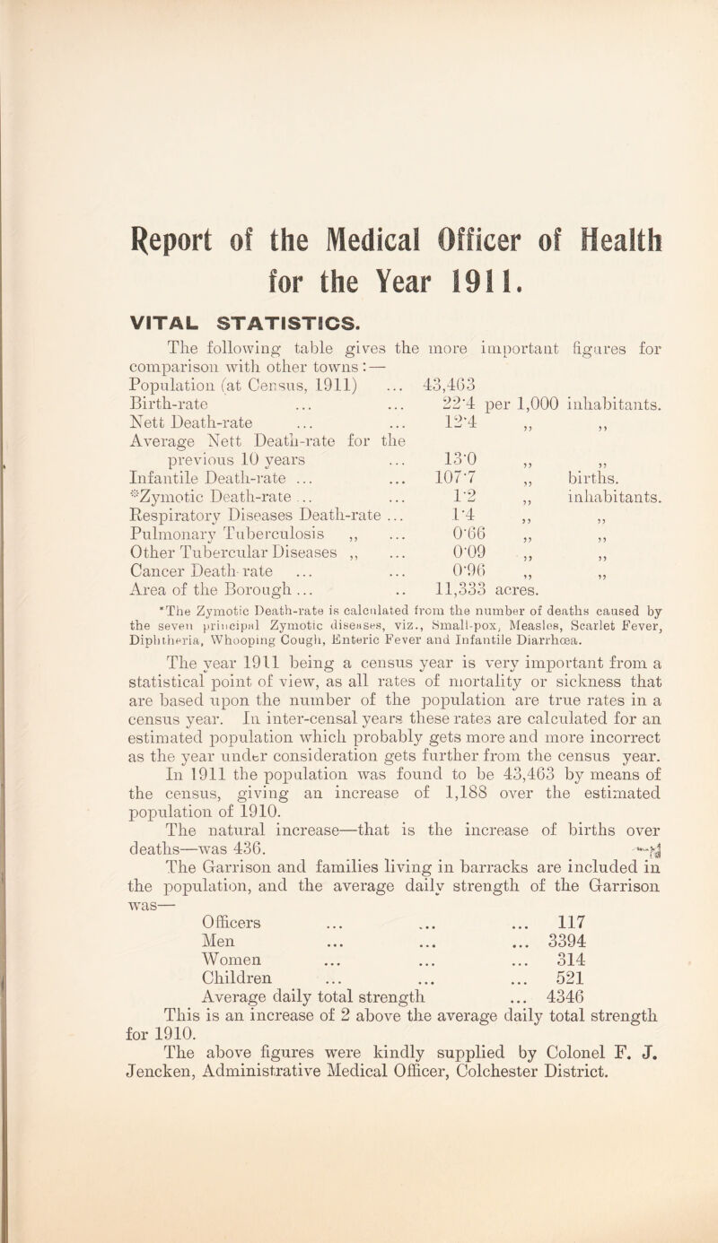 for the Year 1911. VITAL STATISTICS. The following table gives the more important figures for comparison with other towns : — Population (at Census, 1911) ... 43,4(33 Birth-rate 22’4 per 1,000 inhabitants. Nett Death-rate Average Nett Death-rate for the 12-4 ? J previous 10 years 13-0 n Infantile Death-rate ... 107-7 births. •••'Zymotic Death-rate ... 1-2 inhabitants. Respiratory Diseases Death-rate ... 1-4 .L a. yy n Pulmonary Tuberculosis ,, 0-66 ? ? Other Tubercular Diseases ,, 0-09 5 5 Cancer Death- rate Area of the Borough ... 0-96 „ 11,333 acres. 99 *The Zymotic Death-rate is calculated from the number of deaths caused by the seven principal Zymotic diseases, viz., 8mall-pox, Measles, Scarlet Fever, Diphtheria, Whooping Cough, Enteric Fever and Infantile Diarrhoea. The year 1911 being a census year is very important from a statistical point of view, as all rates of mortality or sickness that are based upon the number of the population are true rates in a census year. In inter-censal years these rates are calculated for an estimated population which probably gets more and more incorrect as the year under consideration gets further from the census year. In 1911 the population was found to be 43,463 by means of the census, giving an increase of 1,188 over the estimated population of 1910. The natural increase—that is the increase of births over deaths—was 436. The Garrison and families living in barracks are included in the population, and the average daily strength of the Garrison wns— Officers ... 117 Men ... 3394 Women ... 314 Children ... 521 Average daily total strength ... 4346 This is an increase of 2 above the average daily total strength for 1910. The above figures were kindly supplied by Colonel F. J. Jencken, Administrative Medical Officer, Colchester District.