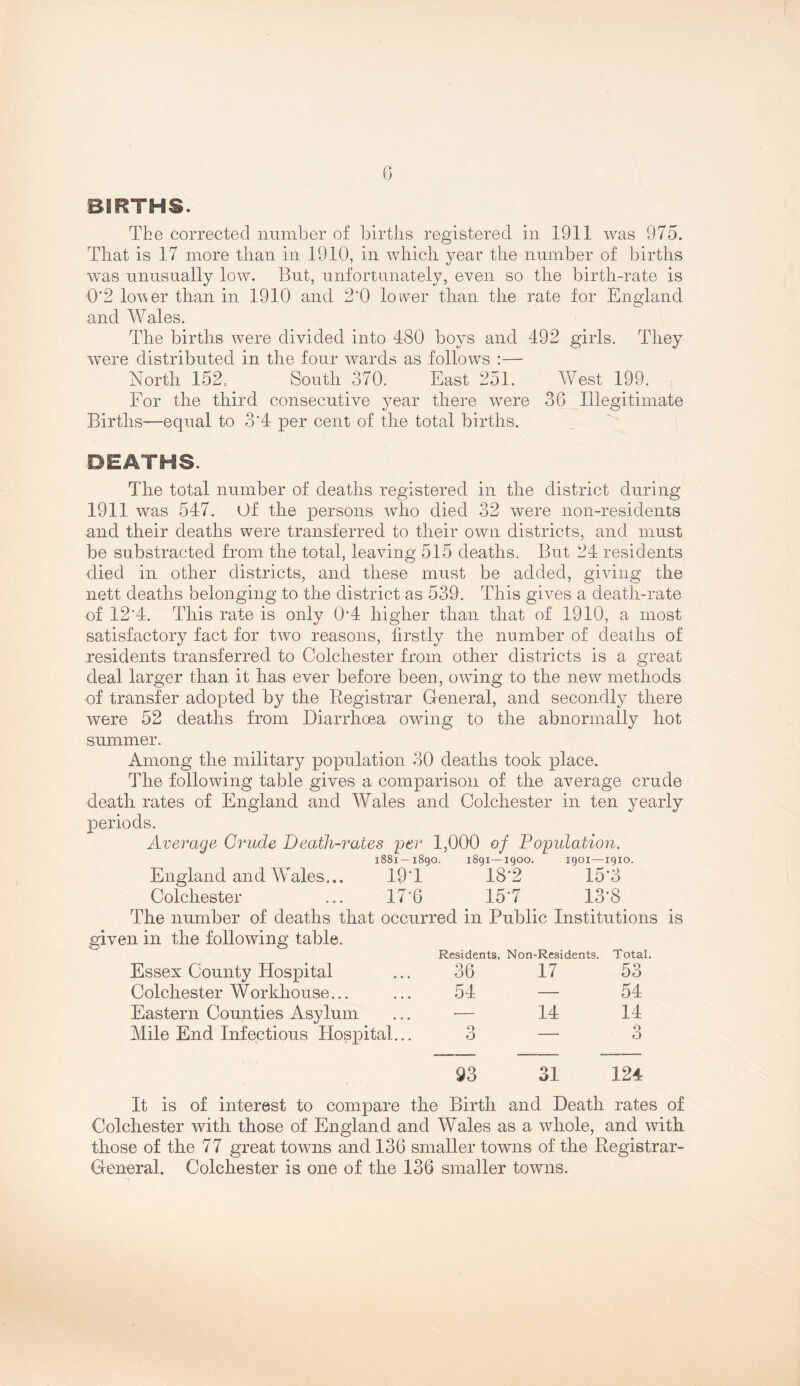 G BIRTHS. The corrected number of births registered in 1911 was 975. That is 17 more than in 1910, in which year the number of births was unusually low. But, unfortunately, even so the birth-rate is 0'2 letter than in 1910 and 2*0 loiver than the rate for England and Wales. The births were divided into 480 boys and 492 girls. They were distributed in the four wards as follows :— North 152= South 370. East 251. West 199. For the third consecutive year there were 36 Illegitimate Births—equal to 3'4 per cent of the total births. DEATHS. The total number of deaths registered in the district during 1911 was 547. Of the persons who died 32 were non-residents and their deaths were transferred to their own districts, and must be substracted from the total, leaving 515 deaths. But 24 residents died in other districts, and these must be added, giving the nett deaths belonging to the district as 539. This gives a death-rate of 12’4. This rate is only 0‘4 higher than that of 1910, a most satisfactory fact for two reasons, firstly the number of deaths of residents transferred to Colchester from other districts is a great deal larger than it has ever before been, owing to the new methods of transfer adopted by the Registrar General, and secondly there were 52 deaths from Diarrhoea owing to the abnormally hot summer. Among the military population 30 deaths took place. The following table gives a comparison of the average crude death rates of England and Wales and Colchester in ten yearly periods. Average Crude Death-rates 'per 1,000 of Population. 1881—1890. 1891—1900. 1901—1910. England and Wales.,. 19*1 18‘2 15’3 Colchester ... 17’6 15’7 13'8 The number of deaths that occurred in Public Institutions is given in the following table. Essex County Hospital Residents. 36 Non-Residents. 17 Total. 53 Colchester Workhouse... 54 — 54 Eastern Counties Asylum — 14 14 Mile End Infectious Flospital... 0 0 — 0 0 93 31 124 It is of interest to compare the Birth and Death rates of Colchester with those of England and Wales as a whole, and with those of the 77 great towns and 136 smaller towns of the Registrar- General. Colchester is one of the 136 smaller towns.