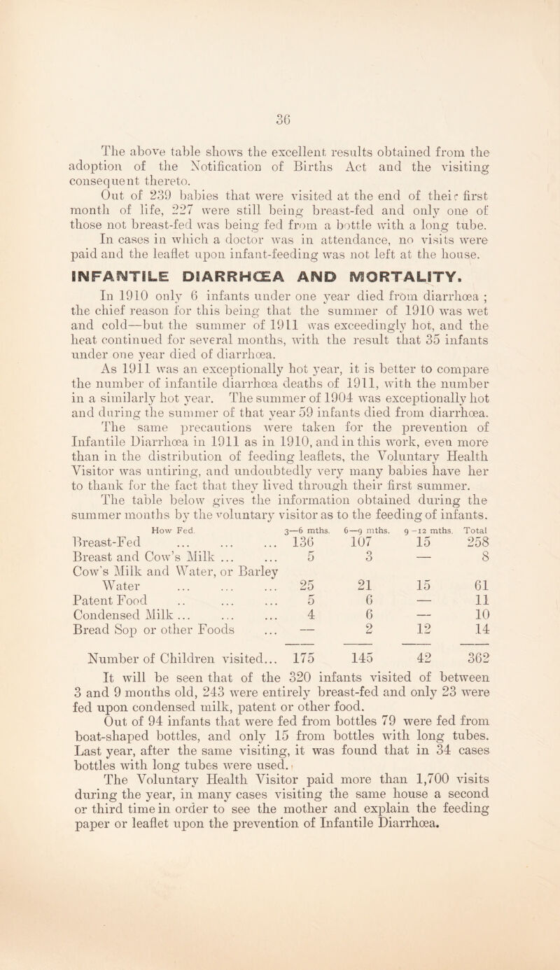 The above table shows the excellent results obtained from the adoption of the Notification of Births Act and the visiting consequent thereto. Out of 239 babies that were visited at the end of theic first month of life, 227 were still being breast-fed and only one of those not breast-fed was being fed from a bottle Vvdth a long tube. In cases in wliich a doctor was in attendance, no visits were paid and the leaflet upon infant-feeding was not left at the house. INFAWTILE OiARRHCEA AND iViORTAUTY. In 1910 only 6 infants under one year died from diarrhoea ; the chief reason for this being that the summer of 1910 was wet and cold—but the summer of 1911 vvas exceedingly hot, and the heat continued for several months, with the ]-esult that 35 infants under one year died of diarrhoea. As 1911 was an exceptionally hot year, it is better to compare the number of infantile diarrhoea deaths of 1911, with the number in a similarly hot year. The summer of 1904 was exceptionally hot and during the summer of that year 59 infants died from diarrhoea. The same precautions were taken for the prevention of Infantile Diarrhoea in 1911 as in 1910, and in this work, even more than in the distribution of feeding leaflets, the Voluntary Health Visitor was untiring, and undoubtedly very many babies have her to thank for the fact that they lived throu.oh their first summer. The table below gives the information obtained during the summer months by the voluntary visitor as to the feeding of infants. How Fed. 3—6 mths. 6—9 mths. 9 - -12 mths. Total Breast-Fed ... 136 107 15 258 Breast and Cow’s Milk ... 5 0 0 — 8 Cow’s Milk and Water, or Barley W ater ... 25 21 15 61 Patent Food 5 6 — 11 Condensed Milk ... 4 6 — 10 Bread Sop or other Foods — 2 12 14 Number of Children visited... 175 145 42 362 It will be seen that of the 320 infants visited of between 3 and 9 months old, 243 wnre entirely breast-fed and only 23 were fed upon condensed milk, patent or other food. Out of 94 infants that were fed from bottles 79 were fed from boat-shaped bottles, and only 15 from bottles with long tubes. Last year, after the same visiting, it was found that in 34 cases bottles with long tubes were used. • The Voluntary Health Visitor paid more than 1,700 visits during the year, in many cases visiting the same house a second or third time in order to see the mother and explain the feeding paper or leaflet upon the prevention of Infantile Diarrhoea.