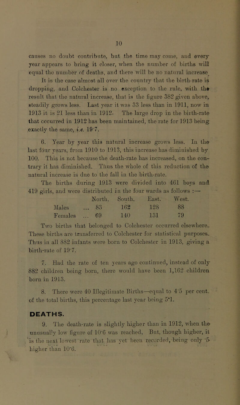 causes no doubt contribute, but tlie time may come, and every year appears to bring it closer, when the nnmber of births will equal tho number of deaths, and there will be no natural increase It is the case almost all over the countiy that the birth-rate is dropping, and Colchester is no exception to the rule, with the result that the natural increase, tliat is the figure 382 given above, steadily grows less. Last year it was 33 less than in 1911, now in 1913 it is 21 less than in 1912. The large drop in the biith-rate that occurred in 1912 has been maintained, the rate for 1913 being exactly the same, i.e. 19’7. 6. Year by year this natural increase grows less. In the- last four years, from 1910 to 1013, this increase has diminished by 100. This is not because the death-rate has increased, on the con- trary it bas diminished. Thus the whole of this reduction of the natural increase is due to the fall in the birth-rate. The births during 1913 were divided into 461 boys and 419 girls, and were distributed in the four wards as follows :— North. South. East, West. Males ... 83 162 128 88 Females ... 69 140 131 79 Two births that belonged to Colchester occurx’ed elseAvhere.. These births are transferred to Colchester for statistical purposes. Thus in all 882 infants were born to Colchester in 1913, giving a birth-rate of 19’7. 7. Had the rate of ten years ago continued, instead of only 882 children being born, there Avould have been 1,162 children born ill 1913. 8. There u^ere 40 Illegitimate Births—equal to 4‘o per cent, of the total births, this percentage last year being 5*1. DEATHS. 9. The death-rate is slightl}’^ liigher than in 1912, when the- unusuall.y loiv figure of 10'6 was reached. But, though higher, it 'is the next lowest rate that has yet l)een recorded, being only ■5- higher than 10“6.