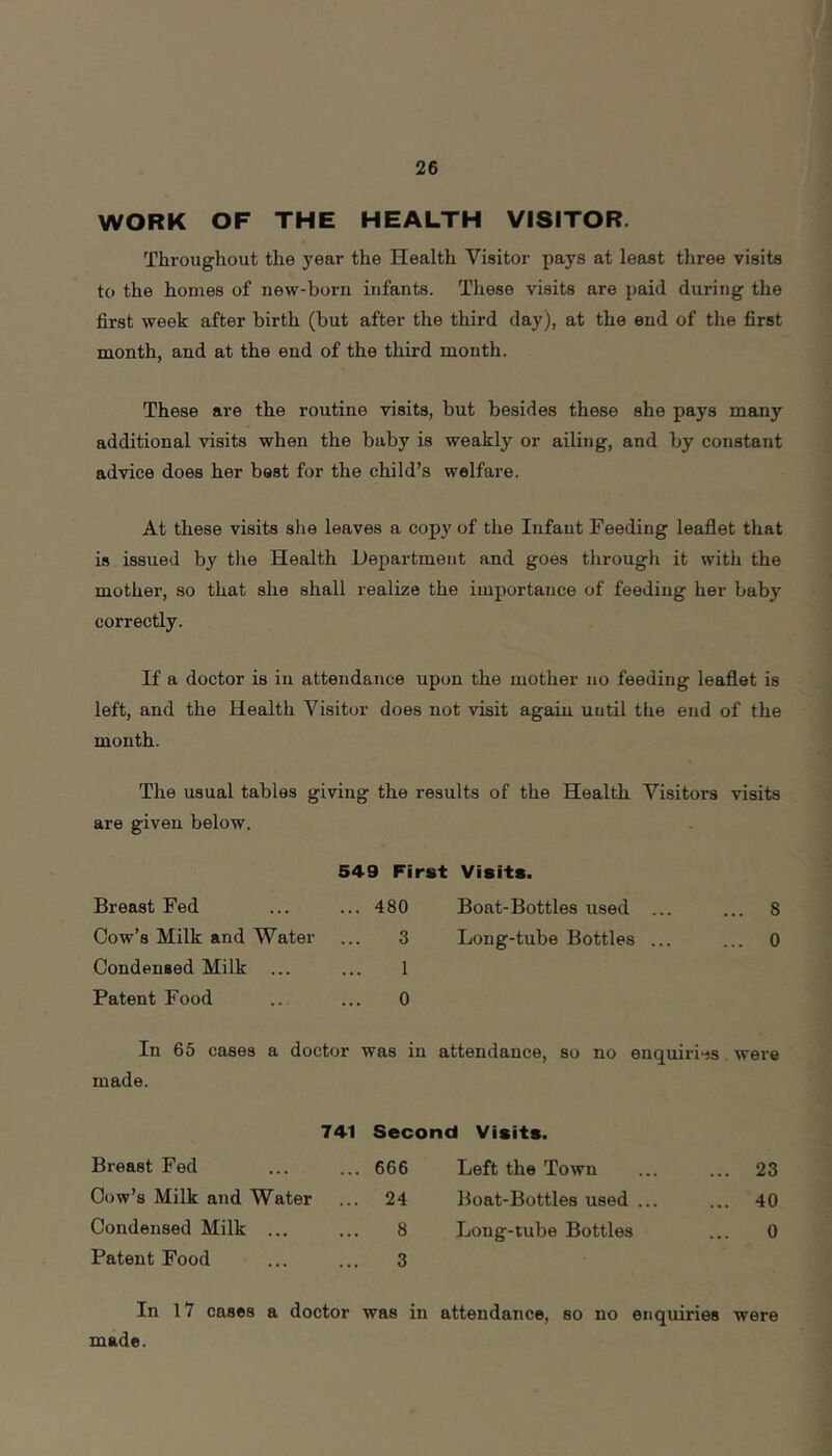 WORK OF THE HEALTH VISITOR. Throughout the year the Health Visitor pays at least three visits to the homes of new-boru infants. These visits are paid during the first week after birth (but after the third day), at the end of the first month, and at the end of the third month. These are the routine visits, but besides these she pays many additional visits when the baby is weakly or ailing, and by constant advice does her best for the child’s welfare. At these visits she leaves a copy of the Infant Feeding leaflet that is issued by the Health Department and goes through it with the mother, so that she shall realize the importance of feeding her baby correctly. H a doctor is in attendance upon the mother no feeding leaflet is left, and the Health Visitor does not visit again until the end of the month. The usual tables giving the results of the Health Visitors visits are given below. 549 First Visits. Breast Fed Cow’s Milk and Water Condensed Milk ... Patent Food 480 Boat-Bottles used ... 3 Long-tube Bottles ... 1 0 8 0 In 65 cases a doctor was in attendance, so no enquiri-js were made. 741 Second Visits. Breast Fed ... ... 666 Cow’s Milk and Water ... 24 Condensed Milk ... ... 8 Patent Food ... ... 3 Left the Town Boat-Bottles used ... Long-tube Bottles 23 40 0 In 17 cases a doctor was in attendance, so no enquiries were made.