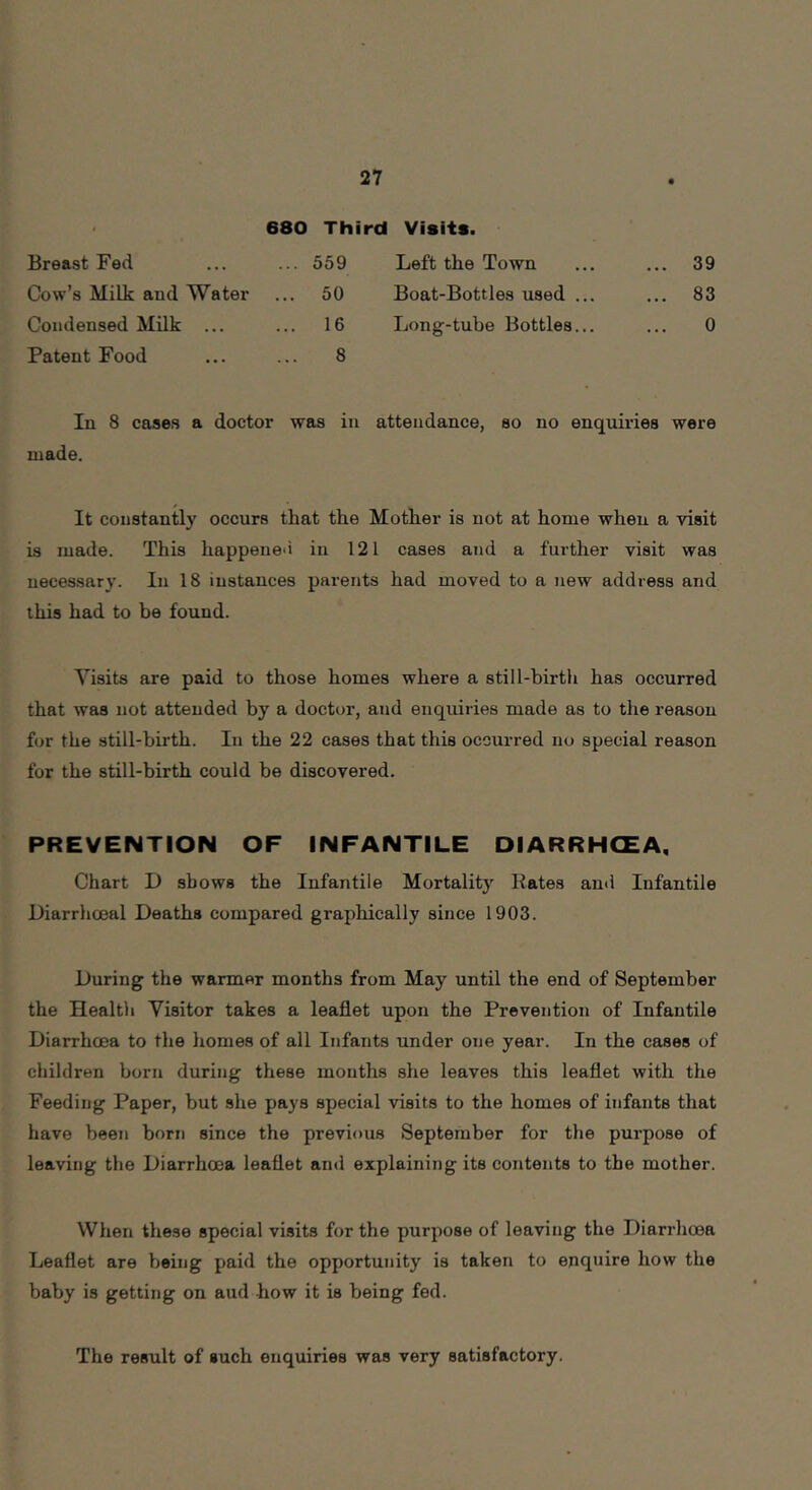 27 Breast Fed Cow’s Milk and Water Condensed Milk ... Patent Food 680 Third Visits. ... 559 Left the Town 50 Boat-Bottles used ... 16 Long-tube Bottles... 8 39 83 0 In 8 cases a doctor was in attendance, so no enquiries were made. It constantly occurs that the Mother is not at home when a visit is made. This happene'i in 121 cases and a further visit was necessary. In 18 instances parents had moved to a new address and this had to be found. Visits are paid to those homes where a still-birth has occurred that was not attended by a doctor, and enquiries made as to the reason for the still-bii’th. In the 22 cases that this occurred no special reason for the still-birth could be discovered. PREVENTION OF INFANTILE OIARRHCEA, Chart D shows the Infantile Mortality Rates and Infantile Liarrliceal Deaths compared graphically since 1903. During the warmer months from May until the end of September the Health Visitor takes a leaflet upon the Prevention of Infantile Diarrhoea to the homes of all Infants under one year. In the cases of children born during these months she leaves this leaflet with the Feeding Paper, but she pays special visits to the homes of infants that have been born since the previous September for the purpose of leaving the Diarrhoea leaflet and explaining its contents to the mother. When these special visits for the purpose of leaving the Diarrhoea Leaflet are being paid the opportunity is taken to enquire how the baby is getting on aud how it is being fed. The result of such enquiries was very satisfactory.