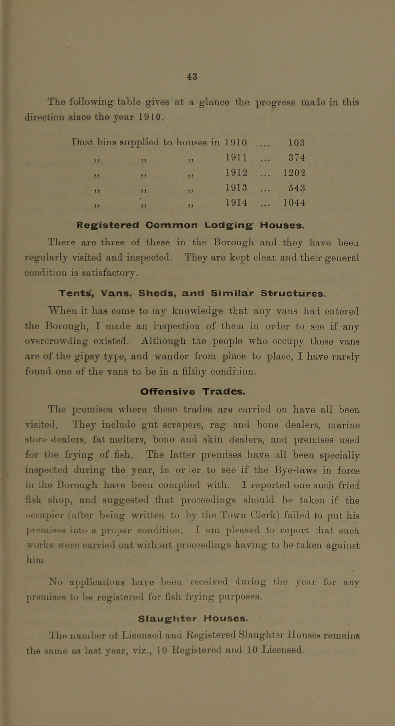 Tlie following table gives at a glance the progress made in this direction since the year 1910. Dust bins supplied to houses in 1910 103 }} n 99 1911 374 )) >> 99 1912 ... 1202 n 99 99 1913 543 >9 99 99 1914 ... 1044 Reg^istered Common Lodging^ Houses. There are three of these in the Borongh and they have been regularl}' visited and inspected. They are kept clean and their general condition is satisfactory. Tents', Vans, Sheds, and Similar Structures. When it has come to jny knowledge that any vans had entered the Borough, I made an inspection of them in order to see if any overcrowding existed. Although the people who occupy these vans are of the gipsy type, and wander from place to place, I have rarely found one of the vans to be in a filthy condition. Offensive Trades. The premises where these trades are carried on have all been visited. They include gut scrapers, rag and bone dealers, marine store dealers, fat melters, bone and skin dealers, and premises used for the frying of fi.sh. The latter premises have all been specially inspected during the year, in or .er to see if the Bye-laws in force in the Borough have been complied with. I reported one such fried fish shop, and suggested that proceedings should be taken if the occupier (after being written to by the Town Clerk) failed to put his premises into a proper condition. I am pleased to report that such works were carried out without proceedings having to be taken against him No a{)plication8 have been received during tlio 3ear for any premises to be registered for fish frying purposes. Slaughter Houses. The number of Licensed ami Registered Slaughter llomses remains the same as last year, viz., 10 Registered and 10 Licensed.