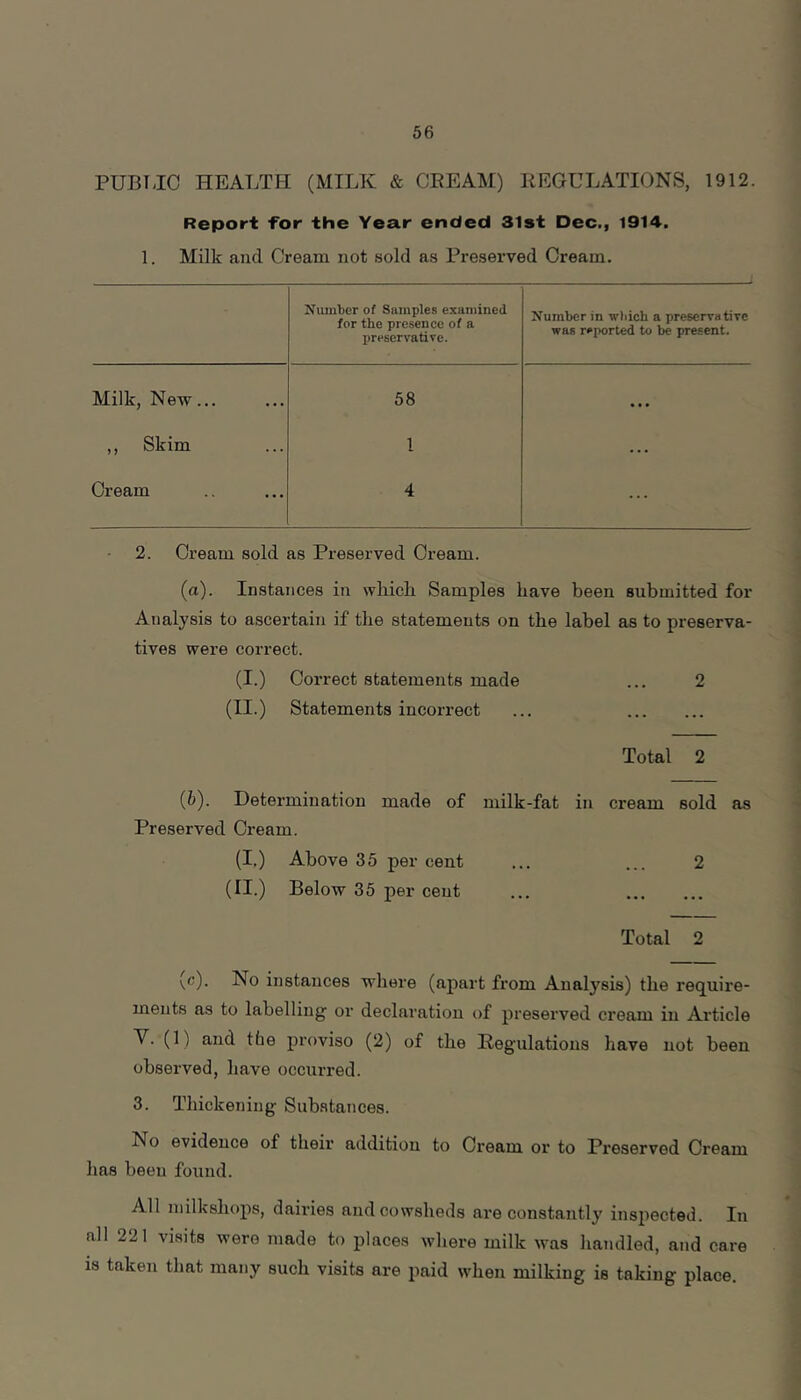 PUBIIC HEALTH (MILK & CREAM) REGULATIONS, 1912. Report for the Year ended 31st Dec., 1914. 1. Milk and Cream not sold as Preserved Cream. Numter of Samples examined for the presence of a preservative. Number in which a preservative was reported to be present. Milk, New... 58 • • • ,, Skim 1 ... Cream 4 ... 2. Cream sold as Preserved Cream. (a). Instances in whicli Samples have been submitted for Analysis to ascertain if the statements on the label as to preserva- tives were correct. (I.) Correct statements made ... 2 (II.) Statements incorrect ... Total 2 (5). Determination made of milk-fat in cream sold as Preserved Cream. (I.) Above 35 per cent ... ... 2 (II.) Below 35 per cent ... Total 2 (c). No instances where (ajoart from Analysis) the require- ments as to labelling’ or declaration of preserved cream in Article V. (1) and the proviso (2) of the Regulations have not been observed, have occurred. 3. Thickening Substances. No evidence of their addition to Cream or to Preserved Cream has been found. All inilkshops, dairies and cowsheds are constantly inspected. In all 221 visits were made to places where milk Avas handled, and care is taken that many such visits are paid when milking is taking place.