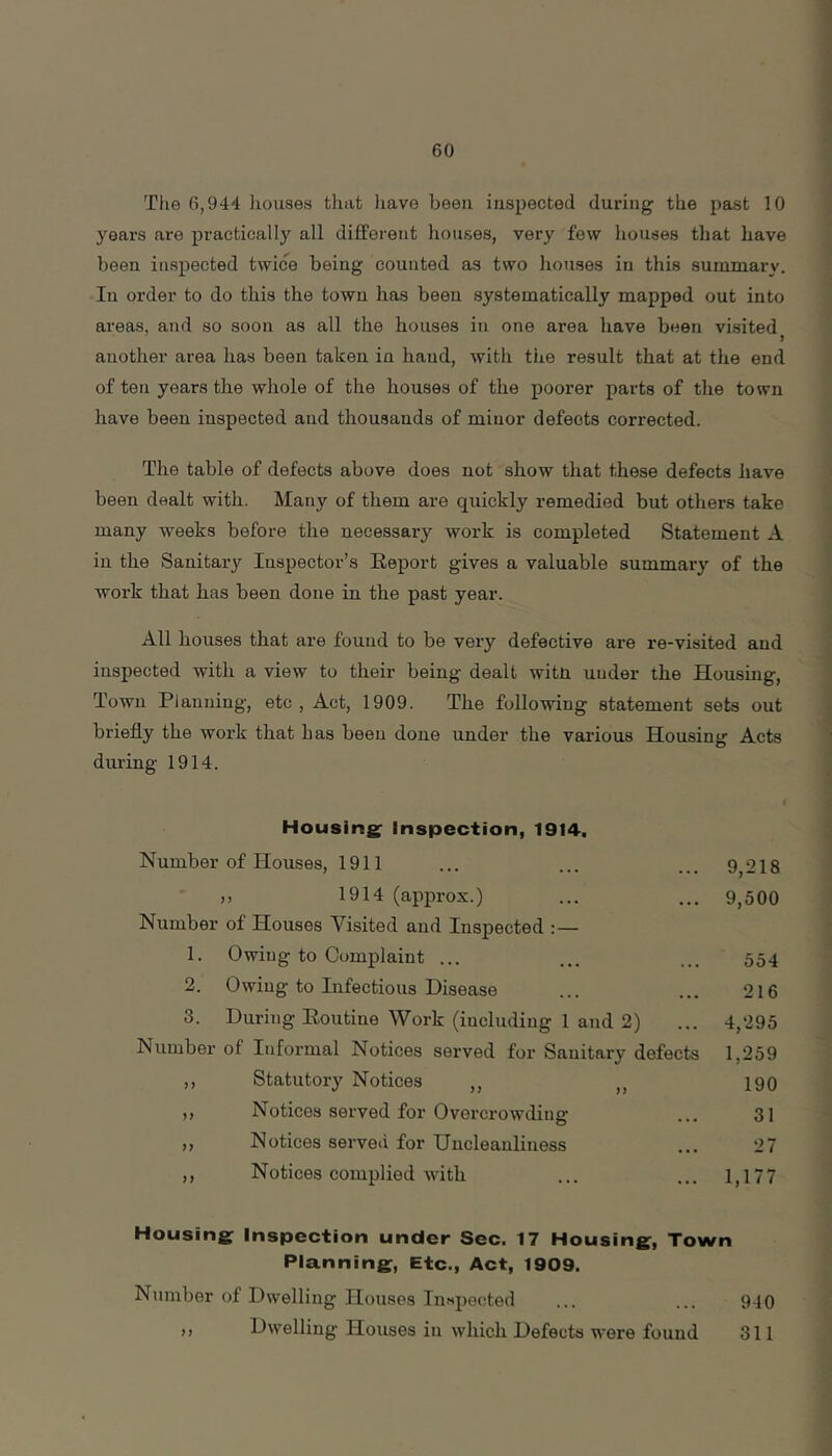 Tlie 6,944 liouses that liave been inspected during the past 10 years are practically all different houses, very few houses that have been inspected twice being counted as two houses in this summary. In order to do this the town has been systematically mapped out into areas, and so soon as all the houses in one area have been visited another area has been taken in hand, with the result that at the end of ten years the whole of the houses of the poorer parts of the town have been inspected and thousands of minor defects corrected. The table of defects above does not show that these defects have been dealt with. Many of them are quickly remedied but others take many weeks before the necessary work is completed Statement A in the Sanitary Inspector’s Report gives a valuable summary of the work that has been done in the past year. All houses that are found to be very defective are re-visited and inspected with a view to their being dealt witn under the Housing, Town Planning, etc. Act, 1909. The following statement sets out briefly the work that has been done under the various Housing Acts during 1914. Housing: inspection, 1914, Number of Houses, 1911 ... ... ... 9,218 1914 (approx.) ... ... 9,500 Number of Houses Visited and Inspected 1. Owing to Complaint ... ... ... 554 2. Owing to Infectious Disease ... ... 216 3. During Routine Work (including 1 and 2) ... 4,295 Number of Informal Notices served for Sanitary defects 1,259 ,, Statutory Notices ,, ,, 190 ,, Notices served for Overcrowding ... 31 ,, Notices served for Uncleauliness ... 27 ,, Notices complied with ... ... 1,177 Housing: Inspection under Sec. 17 Housing, Town Planning:, Etc., Act, 1909. Number of Dwelling Houses In«pected ... ... 940 ,, Dwelling Houses in which Defects were found 311