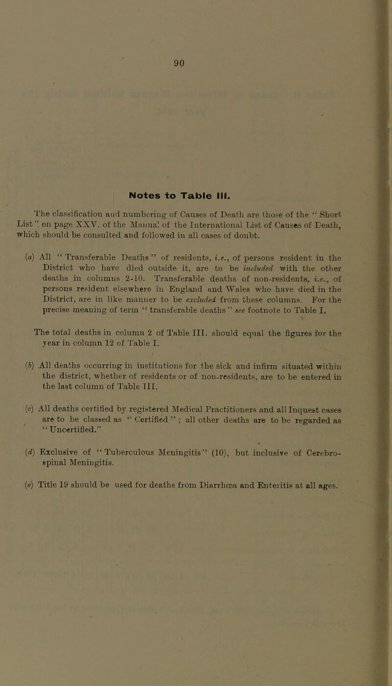 Notes to Table III. The classification and numbering of Causes of Death are those of the ‘‘ Short List” on page XXV. of the Manual of the international last of Causes of Death, which should be consulted and followed in all cases of doubt. (rt) All “Transferable Deaths” of residents, i.e., of persons resident in the District who have died outside it, are to be included with the other deaths in columns 2-10. Transferable deaths of non-residents, i.e., of persons resident elsewhere in England and Wales who have died in the District, are in like manner to be excluded from these columns. For the precise meaning of term “ transferable deaths ” see footnote to Table I, The total deaths in column 2 of Table III. should equal the figures for the year in column 12 of Table I. (5) All deaths occurring in institutions for the sick and infirm situated within the district, whether of residents or of non-residents, are to be entered in the last column of Table III. (c) All deaths certified by registered liledical Practitioners and all Inquest cases are to be classed as “ Certified ” ; all other deaths are to be regarded as “ Uncertified.” (d) Exclusive of “Tuberculous Meningitis” (10), but inclusive of Cerebro- spinal Meningitis. (e) Title 19 should be used for deaths from Diarrhoea and Enteritis at all ages.