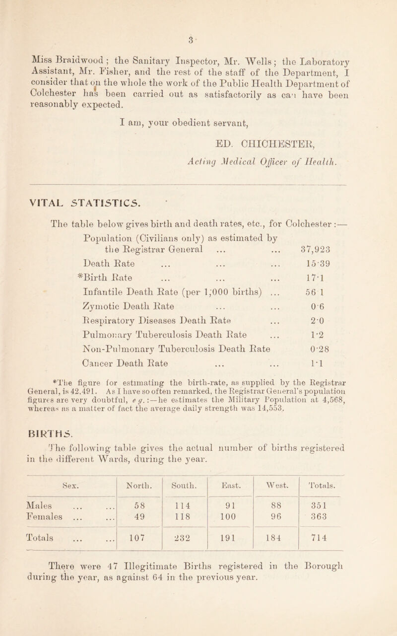 Miss Braidwood ; tlie Sanitary Inspector, Mr. Wells; the Laboratory Assistant, Mr. Fisher, and the rest of the staff of the Department, I consider that on the wliole the work of the Public Health Department of Colchester has been carried out as satisfactorily as can have been reasonably expected. I am, your obedient servant, ED. CHI0HE8TEE, Aciing Medical Officer of Health. VITAL STATISTICS. The table below gives birth and death rates, etc., for Colchester:— Population (Civilians only) as estimated by the Pegistrar General ... ... 37,923 Death Pate ... ... ... 15'39 ^Birth Pate ... ... ... 17T Infantile Death Pate (per 1,’000 births) ... 56 1 Zymotic Death Pate ... ... 0 6 Pespiratory Diseases Death Pate ... 2‘0 Pulmoiiary Tuberculosis Death Pate ... P2 Non-Pulmonarj Tuberculosis Death Pate 0*28 Cancer Death Pate ... ... IT *Tlie figure for estimating the birth-rate, as supplied by the Registrar General, is 42,491. As I have so often remarked, the Registrar General’s population figures are very doubtful, e g. : — he estimates the Military Population at 4,568, whereas as a matter of fact the average daily strength was 14,553,. BIRTH5. 'J'he following table gives the actual number of births registered in the different Wards, during the year. 8ex. N orth. South. East. W est. Totals. Males 58 114 91 88 351 Females 49 118 100 96 363 Totals 107 232 191 184 714 There were 47 Illegitimate Births registered in the Borough during the year, as against 64 in the previous year.