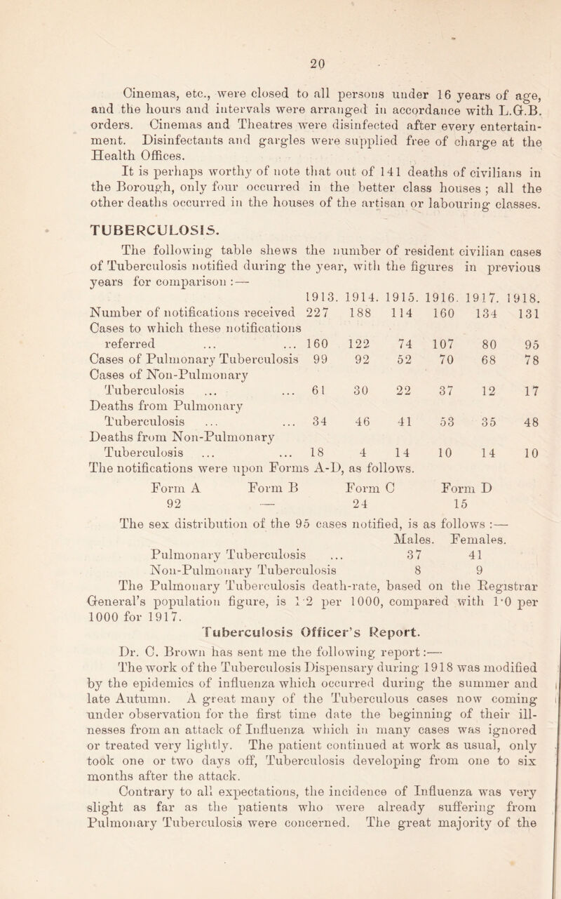 Cinemas, etc., were closed to all persons under 16 years of age, and the hours and intervals were arranged in accordance with L.G.B. orders. Cinemas and Theatres were disinfected after every entertain- ment. Disinfectants and gargles were supplied free of charge at the Health Offices. It is perhaps worthy of note tliat out of 141 deaths of civilians in the Borough, only four occurred in the better class houses ; all the other deaths occurred in the houses of the artisan or labouring classes. TUBERCULOSIS. The following table shews the number of resident civilian cases of Tuberculosis notified during the year, with the figures in previous years for comparison : — 1913. 1914. 1915. 1916. 1917. 1918. Number of notifications received Cases to which these notifications 227 188 114 160 134 131 referred 160 122 74 107 80 95 Cases of Pulmonary Tuberculosis Cases of Nbn-Pulmonary 99 92 52 70 68 78 Tuberculosis ... Deaths from Pulmonary 61 30 22 37 12 17 Tuberculosis Deaths from Non-Pulmonary 34 46 41 53 35 48 Tuberculosis 18 4 14 10 14 10 The notifications were upon Forms A-D, as follows. Form A Form B Form C F orm D 92 — 24 15 The sex distribution of the 95 cases notified, is as follows :— Males. Bemales. Pulmonary Tuberculosis ... 37 41 Noil-Pulmonary Tuberculosis 8 9 The Pulmonary Tuberculosis death-rate, based on the Pegistrar General’s population figure, is 1‘2 per 1000, compared with PO per 1000 for 1917. Tuberculosis Officer’s S^eport. Dr. C. Brown has sent me the following report:— The work of the Tuberculosis Dispensary during 1918 was modified by the epidemics of influenza which occurred during the summer and late Autumn. A great many of the Tuberculous cases now coming under observation for the first time date the beginning of their ill- nesses from an attack of Influenza which in many cases was ignored or treated very lightly. The patient continued at work as usual, only took one or two days off, Tuberculosis developing from one to six months after the attack. Contrary to all expectations, the incidence of Influenza was very slight as far as the patients who were already suffering from Pulmonary Tuberculosis were concerned. The great majority of the