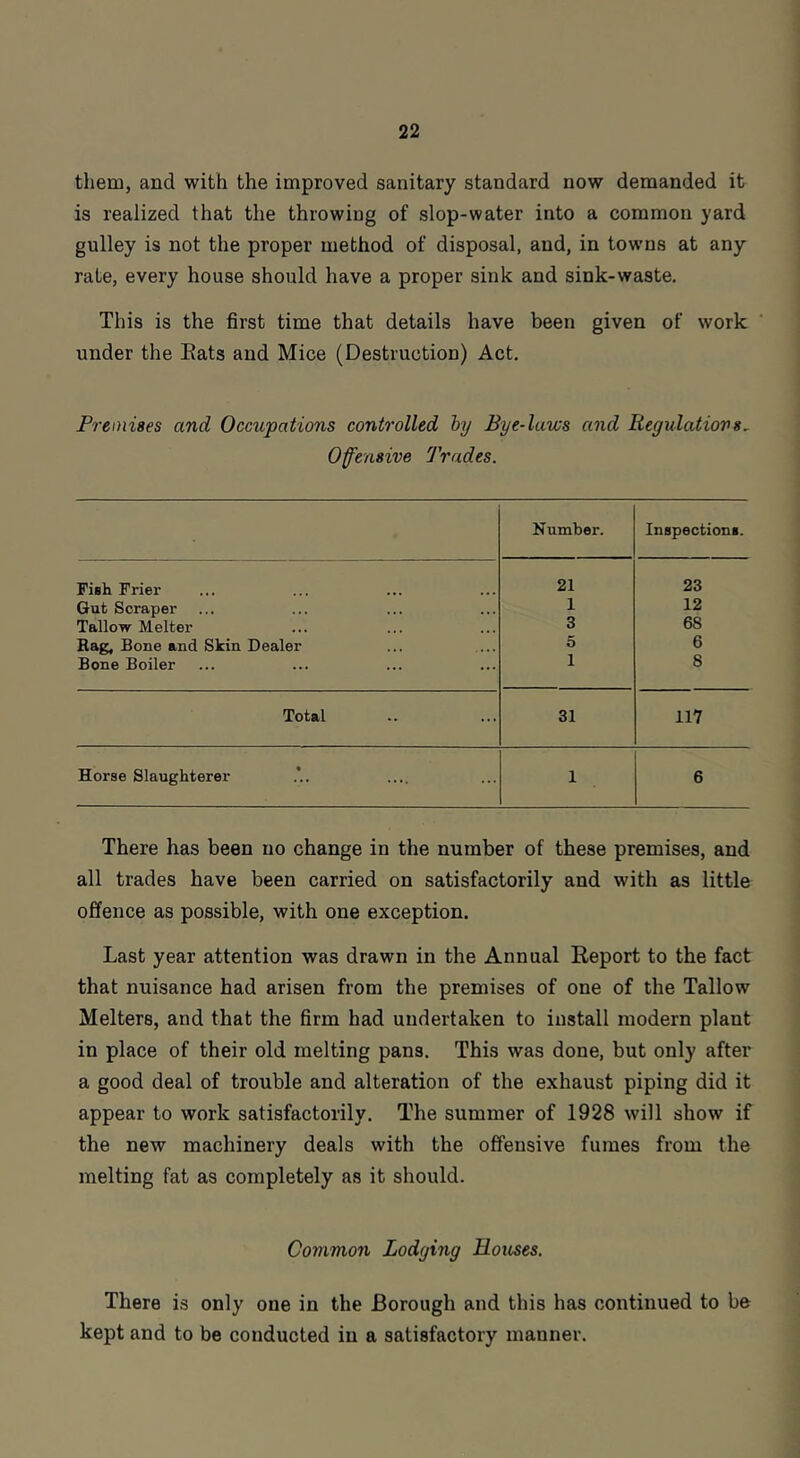 them, and with the improved sanitary standard now demanded it is realized that the throwing of slop-water into a common yard gulley is not the proper method of disposal, and, in towns at any rate, every house should have a proper sink and sink-waste. This is the first time that details have been given of work under the Eats and Mice (Destruction) Act. Premises and Occupations controlled hy Bye-laws and Regulatiovs^ Offensive Trades. Number. Inspections. Fish Frier 21 23 Gut Scraper 1 12 Tallow Melter 3 68 Rag, Bone and Skin Dealer 5 6 Bone Boiler 1 8 Total 31 117 Horse Slaughterer 1 6 There has been no change in the number of these premises, and all trades have been carried on satisfactorily and with as little offence as possible, with one exception. Last year attention was drawn in the Annual Report to the fact that nuisance had arisen from the premises of one of the Tallow Melters, and that the firm had undertaken to install modern plant in place of their old melting pans. This was done, but only after a good deal of trouble and alteration of the exhaust piping did it appear to work satisfactorily. The summer of 1928 will show if the new machinery deals with the offensive fumes from the melting fat as completely as it should. Common Lodging Houses. There is only one in the Borough and this has continued to be kept and to be conducted in a satisfactory manner.