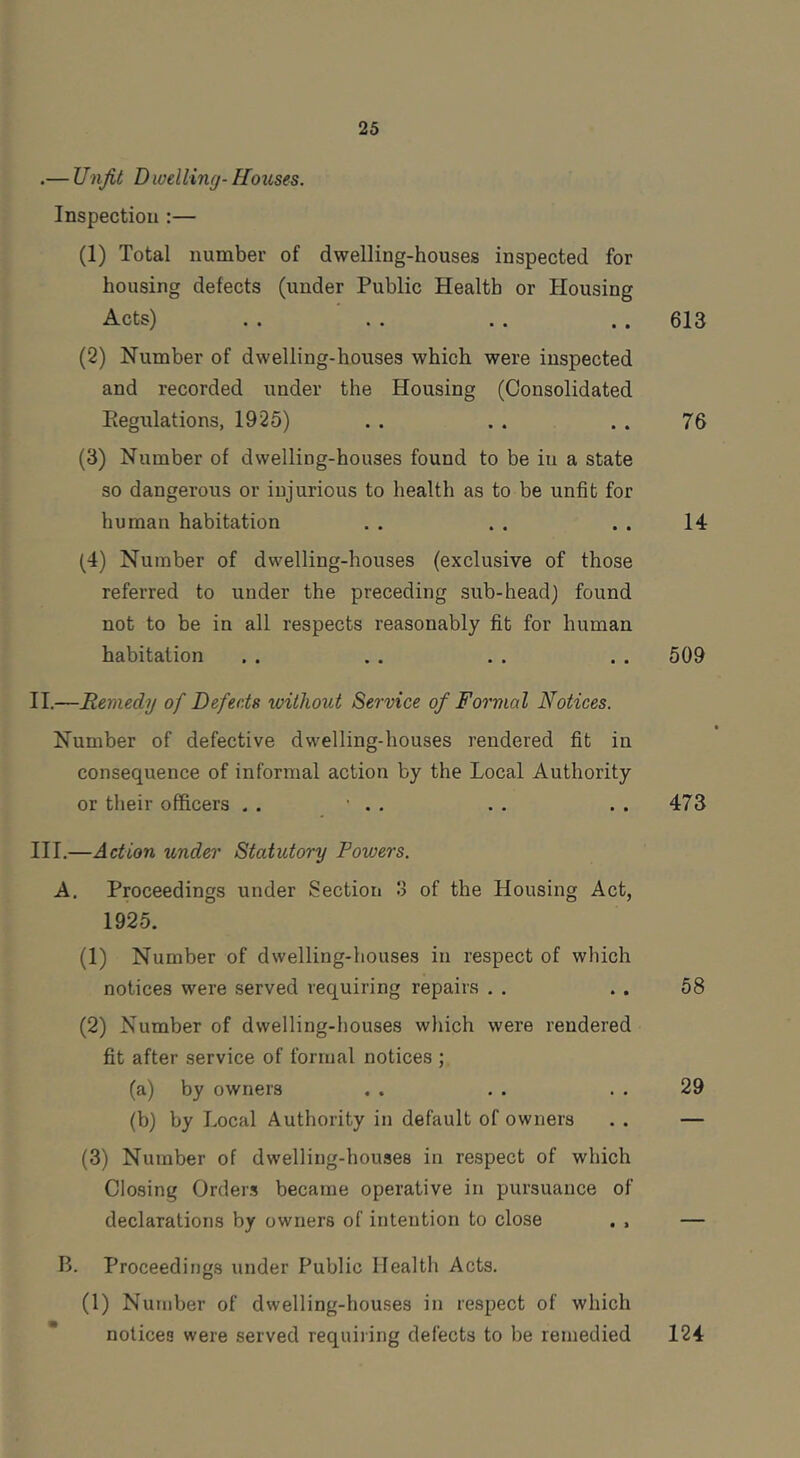 .— Unfit D welling- ffozcses. Inspection :— (1) Total number of dwelling-houses inspected for housing defects (under Public Health or Housing Acts) . . . . . . . . 613 (2) Number of dwelling-houses which were inspected and recorded under the Housing (Consolidated Kegulations, 1925) .. .. .. 76 (3) Number of dwelling-houses found to be in a state so dangerous or injurious to health as to be unfit for human habitation . . . . . . 14 (4) Number of dwelling-houses (exclusive of those referred to under the preceding sub-head) found not to be in all respects reasonably fit for human habitation . . . . . . . . 509 II. —Remedy of Defects without Service of Formal Notices. Number of defective dwelling-houses rendered fit in consequence of informal action by the Local Authority or their officers , . • . . . . . . 473 III, —Action under Statutory Powers. A. Proceedings under Section 3 of the Housing Act, 1925. (1) Number of dwelling-houses in respect of which notices were served requiring repairs , . .. 58 (2) Number of dwelling-houses which were rendered fit after service of formal notices ; (a) by owners . . . . . . 29 (b) by Local Authority in default of owners . . — (3) Number of dwelling-houses in respect of which Closing Orders became operative in pursuance of declarations by owners of intention to close . . — B. Proceedings under Public Health Acts. (1) Number of dwelling-houses in respect of which * notices were served requiring defects to be remedied 124