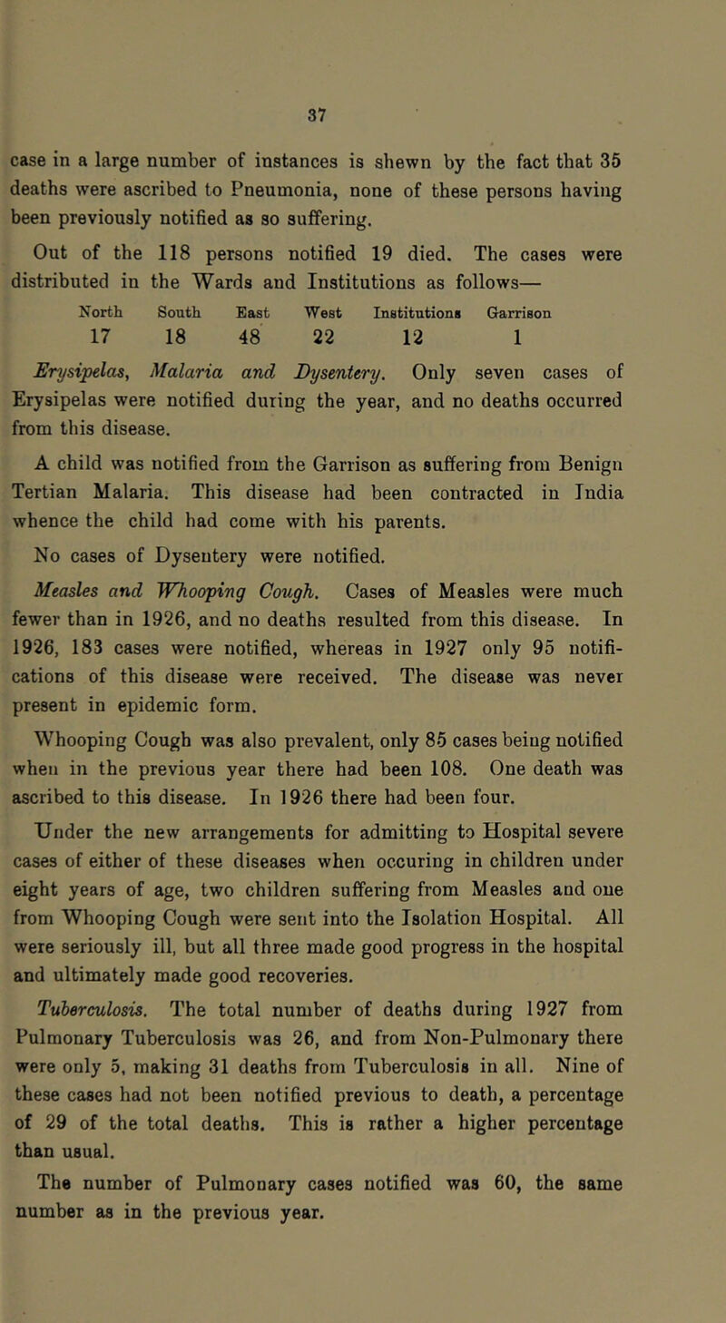 case in a large number of instances is shewn by the fact that 35 deaths were ascribed to Pneumonia, none of these persons having been previously notified as so suffering. Out of the 118 persons notified 19 died. The cases were distributed in the Wards and Institutions as follows— North South East West Institutions Garrison 17 18 48 22 12 1 Erysipelas, Malaria and Dysentery. Only seven cases of Erysipelas were notified during the year, and no deaths occurred from this disease. A child was notified from the Garrison as suffering from Benign Tertian Malaria. This disease had been contracted in India whence the child had come with his parents. No cases of Dysentery were notified. Measles and Whooping Cough. Cases of Measles were much fewer than in 1926, and no deaths resulted from this disease. In 1926, 183 cases were notified, whereas in 1927 only 95 notifi- cations of this disease were received. The disease was never present in epidemic form. Whooping Cough was also prevalent, only 85 cases being notified when in the previous year there had been 108. One death was ascribed to this disease. In 1926 there had been four. Under the new arrangements for admitting to Hospital severe cases of either of these diseases when occuring in children under eight years of age, two children suffering from Measles and one from Whooping Cough were sent into the Isolation Hospital. All were seriously ill, but all three made good progress in the hospital and ultimately made good recoveries. Tuberculosis. The total number of deaths during 1927 from Pulmonary Tuberculosis was 26, and from Non-Pulmonary there were only 5, making 31 deaths from Tuberculosis in all. Nine of these cases had not been notified previous to death, a percentage of 29 of the total deaths. This is rather a higher percentage than usual. The number of Pulmonary cases notified was 60, the same number as in the previous year.