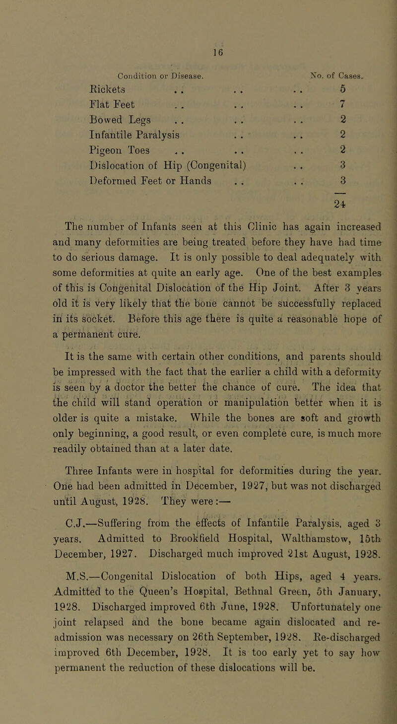 Condition or Disease. Xo. of Cases. Kickets . . . . . . 5 Elat Feet .. . , . . 7 Bowed Legs . . . . . . 2 Infantile Paralysis . . . . 2 Pigeon Toes . . . . . . 2 Dislocation of Hip (Congenital) . . 3 Deformed Feet or Hands . . . . 3 24 The number of Infants seen at this Clinic has again increased and many deformities are being treated before they have had time to do serious damage. It is only possible to deal adequately with some deformities at quite an early age. One of the best examples of this is Congenital Dislocation of the Hip Joint. After 3 years old it is very likely that the bone cannot be successfully replaced in its socket. Before this age there is quite a reasonable hope of a permanent cure. It is the same with certain other conditions, and parents should be impressed with the fact that the earlier a child with a deformity is seen by a doctor the better the chance of cure. The idea that the child will stand operation or manipulation better when it is older is quite a mistake. While the bones are soft and growth only beginning, a good result, or even complete cure, is much more readily obtained than at a later date. Three Infants were in hospital for deformities during the year. One had been admitted in December, 1927, but was not discharged until August, 1928. They were:— C.J.—Suffering from the effects of Infantile Paralysis, aged 3 years. Admitted to Brookfield Hospital, Walthamstow, 15th December, 1927. Discharged much improved 21st August, 1928. M.S.—Congenital Dislocation of both Hips, aged 4 years. Admitted to the Queen’s Hospital, Bethnal Green, 5th January, 1928. Discharged improved 6th June, 1928. Unfortunately one joint relapsed and the bone became again dislocated and re- admission was necessary on 26th September, 1928. Ee-discharged improved 6th December, 1928. It is too early yet to say how permanent the reduction of these dislocations will be.