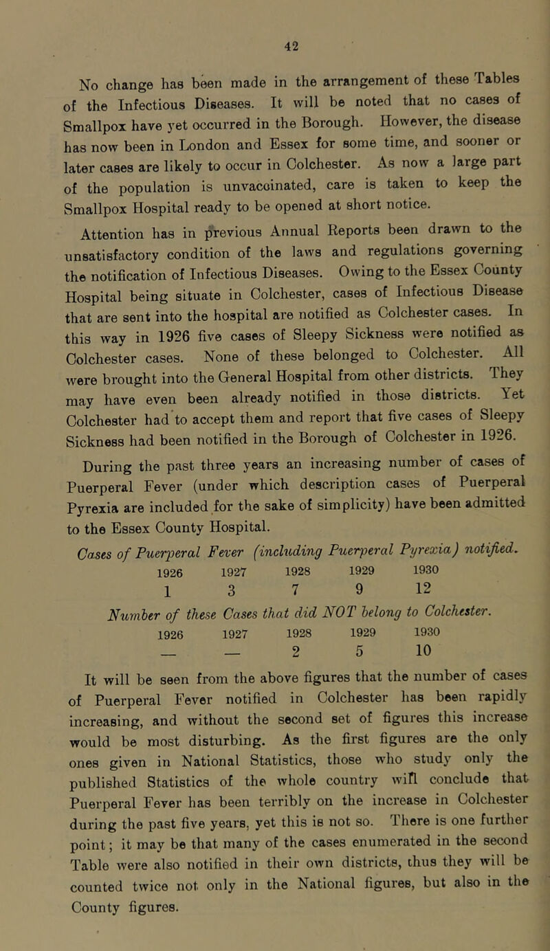 No change has been made in the arrangement of these Tables of the Infectious Diseases. It will be noted that no cases of Smallpox have yet occurred in the Borough. However, the disease has now been in London and Essex for some time, and sooner or later cases are likely to occur in Colchester. As now a large part of the population is unvacoinated, care is taken to keep the Smallpox Hospital ready to be opened at short notice. Attention has in previous Annual Reports been drawn to the unsatisfactory condition of the laws and regulations governing the notification of Infectious Diseases. Owing to the Essex County Hospital being situate in Colchester, cases of Infectious Disease that are sent into the hospital are notified as Colchester cases. In this way in 1926 five cases of Sleepy Sickness were notified as Colchester cases. None of these belonged to Colchester. All were brought into the General Hospital from other districts. They may have even been already notified in those districts. \ et Colchester had to accept them and report that five cases of Sleepy Sickness had been notified in the Borough of Colchester in 1926. During the past three years an increasing number of cases of Puerperal Fever (under which description cases of Puerperal Pyrexia are included for the sake of simplicity) have been admitted to the Essex County Hospital. Cases of Puerperal Fever (including Puerperal Pyrexia) notified. 1926 1927 1928 1929 1930 1 3 7 9 12 Number of these Cases that did NOT belong to Colchester. 1926 1927 1928 1929 1930 _ — 2 5 10 It will be seen from the above figures that the number of cases of Puerperal Fever notified in Colchester has been rapidly increasing, and without the second set of figures this increase would be most disturbing. As the first figures are the only ones given in National Statistics, those who study only the published Statistics of the whole country wifi conclude that Puerperal Fever has been terribly on the increase in Colchester during the past five years, yet this is not so. 1 here is one further point; it may be that many of the cases enumerated in the second Table were also notified in their own districts, thus they will be counted twice not only in the National figures, but also in the County figures.