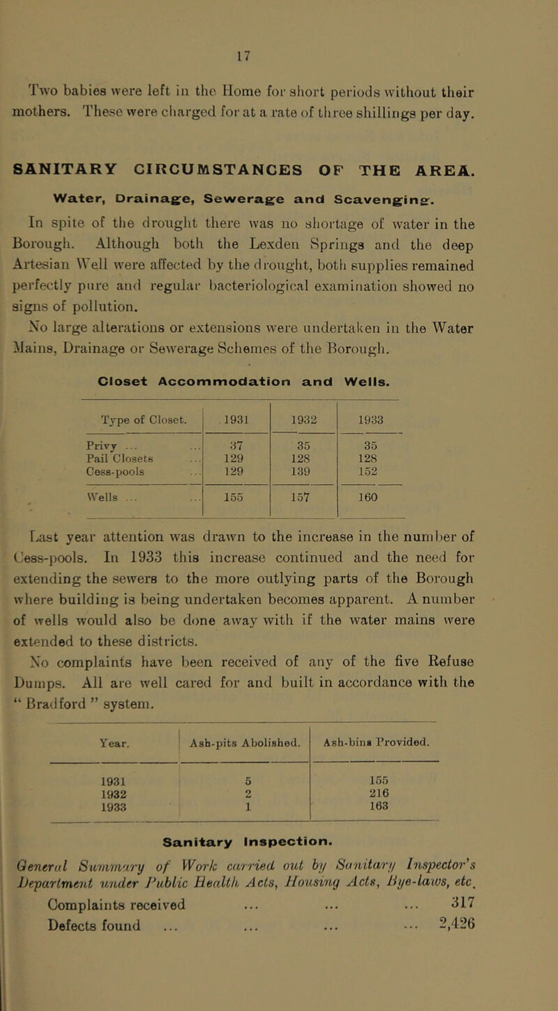 Two babies vvei’e left in the Home for short periods vvitliout their mothers. These were charged for at a rate of three shillings per day. SANITARY CIRCUMSTANCES OF THE AREA. Water, Drainag^e, Sewerage and Scavenging. In spite of tlie drought there was no shortage of water in the Borough. Although both the Lexdeu Springs and the deep Artesian Well were affected by the drought, both supplies remained perfectly pure and regular bacteriological examination showed no signs of pollution. No large alterations or extensions were undertaken in the Water iJains, Drainage or Sewerage Schemes of the Borough. Closet Accommodation and Wells. Tjpe of Closet. 1931 1932 1933 Privy ... 37 35 35 Pail Closets 129 12S 128 Cess-pools 129 139 152 Wells ... 155 157 160 Last year attention was drawn to the increase in the nuni))er of Cess-pools. In 1933 this increase continued and the need for extending the sewers to the more outlying parts of the Borough where building is being undertaken becomes apparent. A number of wells would also be done away with if the water mains were extended to these districts. No complaints have been received of any of the five Refuse Dumps. All are well cared for and built in accordance with the “ Bradford ” system. Year. Ash-pits Abolished. Ash-bin* Provided. 1931 5 155 1932 2 216 1933 1 163 Sanitary Inspection. General Summary of Work carried out hy Sanitary Inspector's Department under Dubiic Health, Acts, Housing Acts, Bye-laws, etc. Complaints received ... ... ... 317 Defects found ... ... ... ••• 2,426