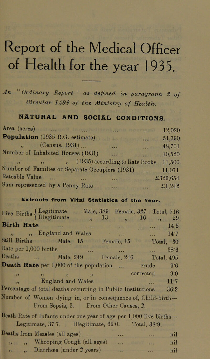 Report of the Medical Officer of Health for the year 1935. Art Ordinary Report ” as defined in paragraph, 5 of Giroalar 1492 of the Mirvistry of Health. NATURAL AND SOCIAL CONDITIONS. Area (acres) ... ... ... . 12 020 Population (1935 R.G. estimate) ... ... 51,390 „ (Census, 1931) ... ... ... 48,701 Number of Inhabited Houses (1931) ... ... 10,520 » „ „ (1935) according to Rate Books 11,500 Number of Families or Separate Occupiers (1931) ... 11,071 Rateable Value ... ... ... ... £326,654 Sum represented by a Penny Rate ... ... £1,242 Extracts from Vital Statistics of the Year. Live Births I Male, 389 Female, 327 Total, 716 1 Illegitimate „ 13 „ 16 „ 29 Birth Rate ... ... ... ... 14 5 „ „ England and Wales ... ... 14'7 Still Births Male, 15 Female, 15 Total, 30 Rate per 1,000 births ... ... ... 38‘6 Deaths ... Male, 249 Female, 246 Total, 495 Death Rate per 1,000 of the population ... crude 9’6 „ ,, „ corrected 9'0 England and Wales ... ... ir7 Percentage of total deaths occurring in Public Institutions 36‘2 Number of Women dying in, or in consequence of, Child-birth— From Sepsis, 3. From Other Causes, 2. J) Death Rate of Infants under one year of age per 1,000 live births— Legitimate, 377. Illegitimate, 69 0. Total, 38’9. Deaths from Measles (all ages) ... ... ... nil „ „ Whooping Cough (all ages) ... ... nil