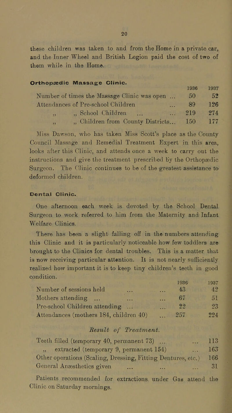 these children was taken to and from the Home in a private car, and the Inner Wheel and British Legion paid the cost of two of them while in the Home. Orthopaedic Massage Clinic. Number of times the Massage Clinic was open ... Attendances of Pre-school Children „ ,, School Children ,, „ Children from County Districts... 1936 1937 50 52 89 126 219 274 150 177 Miss Dawson, who has taken Miss Scott’s place as the County Council Massage and Remedial Treatment Expert in this area, looks after this Clinic, and attends once a week to carry out the instructions and give the treatment prescribed by the Orthopaedic Surgeon. The Clinic continues to be of the greatest assistance to deformed children. Dental Clinic. One afternoon each week is devoted by the School Dental Surgeon to work referred to him from the Maternity and Infant Welfare Clinics. There has been a slight falling off in the numbers attending this Clinic and it is particularly noticeable how few toddlers are brought to the Clinics for dental troubles. This is a matter that is now receiving particular attention. It is not nearly sufficiently realized how important it is to keep tiny children’s teeth in good condition. Number of sessions held 1936 43 1937 42 Mothers attending ... 67 51 Pre-school Children attending ... 22 23 Attendances (mothers 184, children 40) 257 224 Result of Treatment. Teeth filled (temporary 40, permanent 73) ... ... 113 „ extracted (temporary 9, permanent 154) . . . 163 Other operations (Scaling, Dressing, Fitting Dentures, etc.) 166 General Anaesthetics given ... 31 Patients recommended for extractions under Gas attend the Clinic on Saturday mornings.