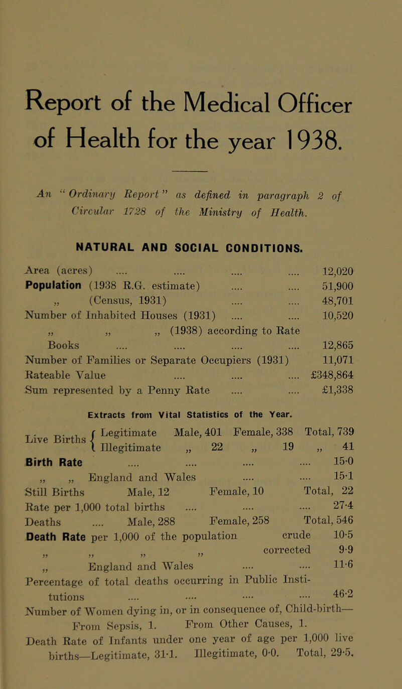 Report of the Medical Officer of Health for the year 1938. An Ordinary Report ” as defined in paragraph 2 of Circular 1728 of the Ministry of Health. NATURAL AND SOCIAL CONDITIONS. Area (acres) Population (1938 R.G. estimate) „ (Census, 1931) Number of Inhabited Houses (1931) „ „ „ (1938) according to Rate Books Number of Families or Separate Occupiers (1931) Rateable Value Sum represented by a Penny Rate 12,020 51,900 48,701 10,520 12,865 11,071 £348,864 £1,338 Extracts from Vital Statistics of the Year. T- T^- XT. f Legitimate Male, 401 Female, 338 Total, 739 Live Births ■< I Illegitimate „ 22 „ 19 „ 41 Illegitimate Birth Rate „ „ England and Wales Still Births Male, 12 Female, 10 Rate per 1,000 total births 19 „ 41 15-0 15-1 Total, 22 27-4 Deaths .... Male, 288 Female, 258 Total, 546 Death Rate per 1,000 of the population crude 10-5 „ corrected 9-9 ?> » ” „ England and Wales .... •••• 11'6 Percentage of total deaths occurring in Public Insti- tutions .... •••• •••• •••• 46-2 Number of Women dying in, or in consequence of. Child-birth From Sepsis, 1. From Other Causes, 1. Death Rate of Infants under one year of age per 1,000 live births—Legitimate, 31-1. Illegitimate, 0-0. Total, 29-5.