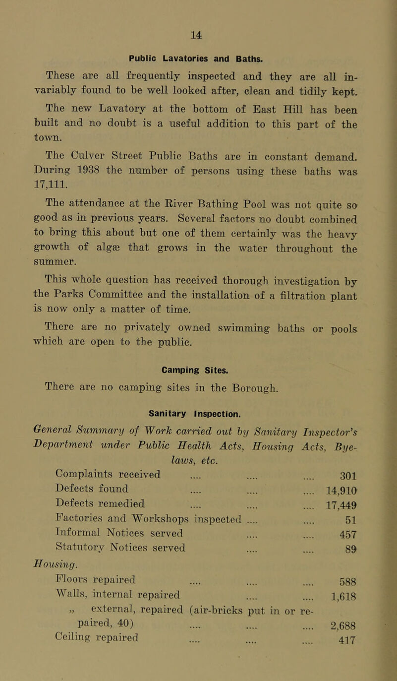 Public Lavatories and Baths. These are all frequently inspected and they are all in- variably found to be well looked after, clean and tidily kept. The new Lavatory at the bottom of East Hill has been built and no doubt is a useful addition to this part of the town. The Culver Street Public Baths are in constant demand. During 1938 the number of persons using these baths was 17,111. The attendance at the River Bathing Pool was not quite so good as in previous years. Several factors no doubt combined to bring this about but one of them certainly was the heavy growth of algae that grows in the water throughout the summer. This whole question has received thorough investigation by the Parks Committee and the installation of a filtration plant is now only a matter of time. There are no privately owned swimming baths or pools which are open to the public. Camping Sites. There are no camping sites in the Borough. Sanitary Inspection. General Summary of Work carried out hy Sanitary Inspector's Department under Public Health Acts, Housing Acts, Bye- laws, etc. Complaints received .... .... .... 301 Defects fomid .... .... .... 14,910 Defects remedied .... .... .... 17,449 Factories and Workshops inspected .... .... 51 Informal Notices served .... .... 457 Statutorv Notices served .... .... 89 Housing. Floors repaired .... .... .... 538 Walls, internal repaired .... .... 1,618 „ externa], repaired (air-bricks put in or re- paired, 40) .... .... .... 2,688 Ceiling repaired .... .... 417