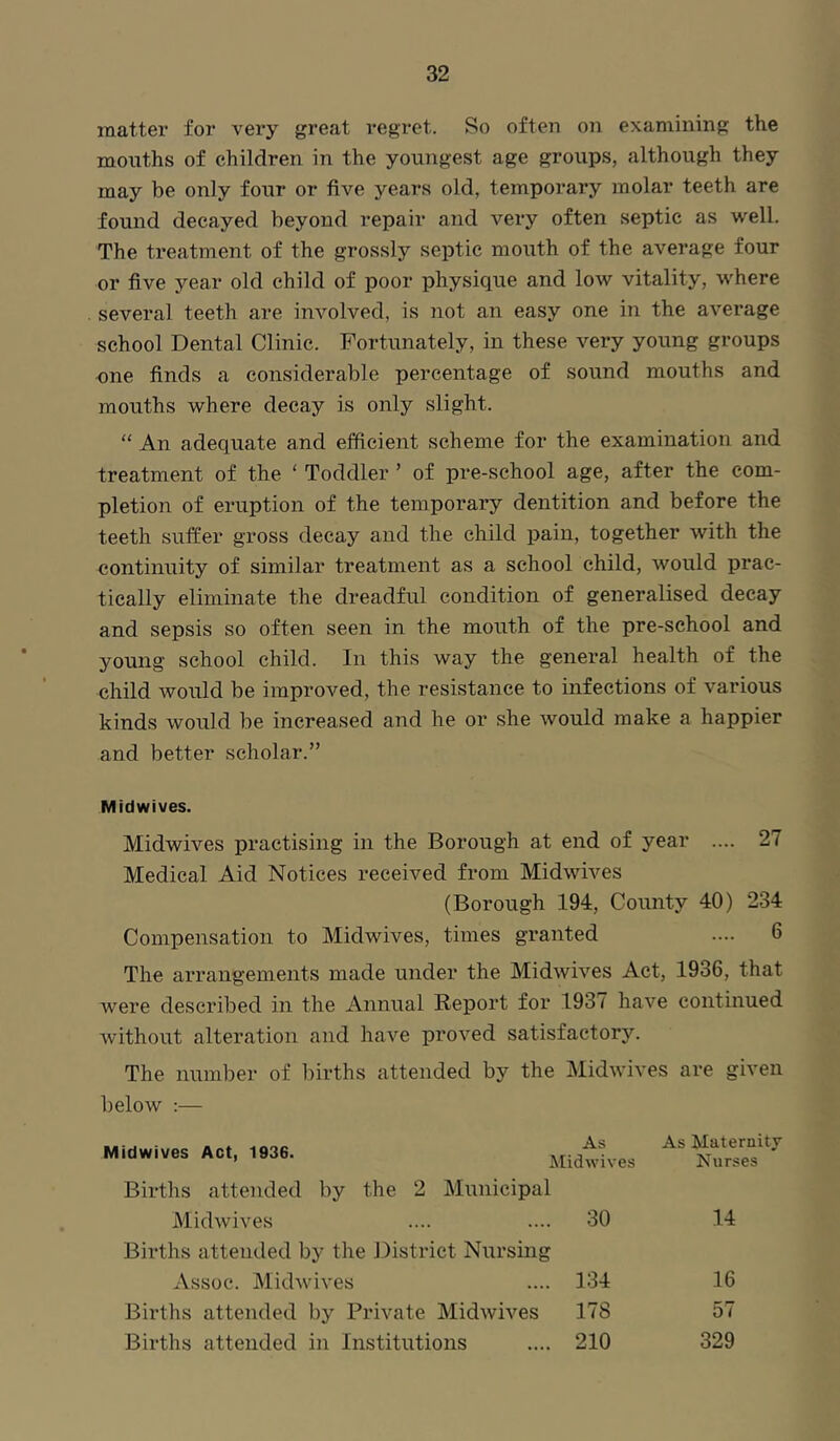 matter for very great regret. So often on examining the mouths of children in the youngest age groups, although they may be only four or five years old, temporary molar teeth are found decayed beyond repair and very often septic as well. The treatment of the grossly septic mouth of the average four or five year old child of poor physique and low vitality, where . several teeth are involved, is not an easy one in the average school Dental Clinic. Fortunately, in these very young groups one finds a considerable percentage of sound mouths and mouths where decay is only slight. “ An adequate and efficient scheme for the examination and treatment of the ‘ Toddler ’ of pre-school age, after the com- pletion of eruption of the temporary dentition and before the teeth suffer gross decay and the child pain, together with the continuity of similar treatment as a school child, would prac- tically eliminate the dreadful condition of generalised decay and sepsis so often seen in the mouth of the pre-school and young school child. In this way the general health of the child would be improved, the resistance to infections of various kinds would be increased and he or .she would make a happier and better scholar.” Midwives. Midwives practising in the Borough at end of year .... 27 Medical Aid Notices received from Midwives (Borough 194, County 40) 234 Compensation to Midwives, times granted .... 6 The arrangements made under the Midwives Act, 1936, that were described in the Annual Report for 1937 have continued without alteration and have proved satisfactory. The number of births attended by the Midwives are given below :— Midwives Act, 1936. Midwh Births attended by the 2 Municipal Midwives .... .... 30 Births attended by the District Nursing Assoc. Midwives .... 134 Births attended by Private Midwives 178 Births attended in Institutions .... 210 As Maternity Nurses 14 16 57 329