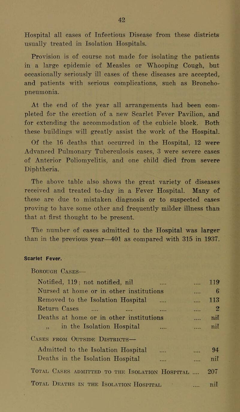 Plospital all cases of Infectious Disease from these districts usually treated in Isolation Hospitals. Provision is of course not made for isolating the patients in a large epidemic of Measles or Whooping Cough, but occasionally seriously ill cases of these diseases are accepted, and patients with serious complications, such as Broncho- pneumonia. At the end of the year all arrangements had been com- pleted for the erection of a new Scarlet Fever Pavilion, and for extending the accommodation of the cubicle block. Both these buildings will greatly assist the work of the Hospital. Of the 16 deaths that occurred in the Hospital, 12 were Advanced Pulmonary Tuberculosis cases, 3 were severe cases of Anterior Poliomyelitis, and one child died from severe Diphtheria. The above table also shows the great variety of diseases received and treated to-day in a Fever Hospital. Many of these are due to mistaken diagnosis or to suspected cases proving to have some other and frequently milder illness than that at first thought to be present. The number of cases admitted to the Hospital was larger than in the previous year—401 as compared with 315 in 1937. Scarlet Fever. Borough Cases— Notified, 119; not notified, nil .... .... 119 Nursed at home or in other institutions .... 6 Removed to the Isolation Hospital .... .... 113 Return Cases .... .... .... .... 2 Deaths at home or in other institutions .... nil „ in the Isolation Hospital .... .... nil Cases from Outside Districts— Admitted to the Isolation Hospital .... .... 94 Deaths in the Isolation Hospital .... .... nil Total Cases admitted to the Isolation Hospital .... 207 Total Deaths in the Isolation Hospital .... nil