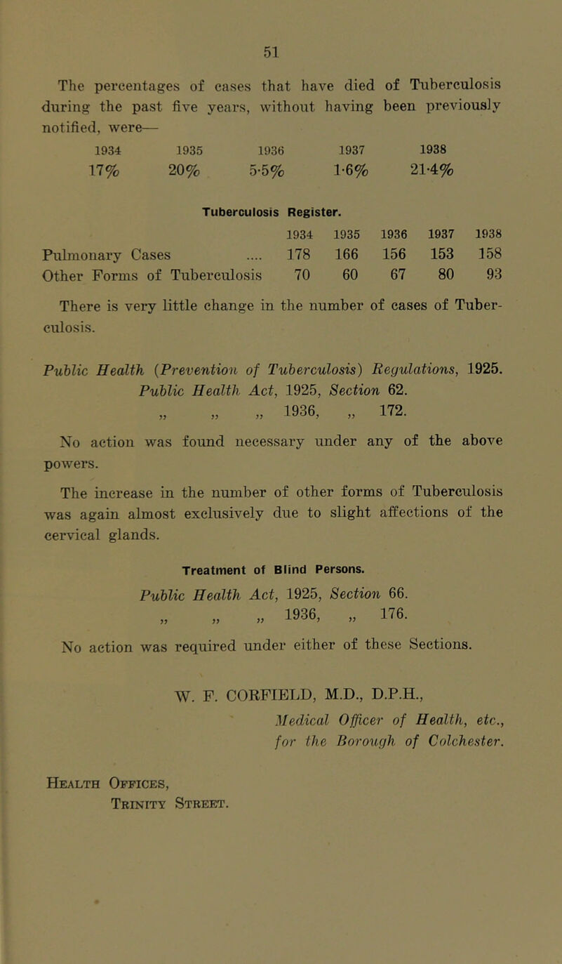 The percentages of eases that have died of Tuberculosis during the past five years, without having been previous]y notified, were— 1934 1935 1936 1937 1938 17% 20% 5-5% 1-6% 214% Tuberculosis Register. 1934 1935 1936 1937 1938 Pulmonary Cases 178 166 156 153 158 Other Forms of Tuberculosis 70 60 67 80 93 There is very little change in the number of cases of Tuber- culosis. Public Health {Prevention of Tuberculosis) Regulations, 1925. Public Health Act, 1925, Section 62. „ „ „ 1936, „ 172. No action was found necessary under any of the above powers. The increase in the number of other forms of Tuberculosis was again almost exclusively due to slight alfections of the cervical glands. Treatment of Blind Persons. Public Health Act, 1925, Section 66. „ 1936, „ 176. No action was required under either of these Sections. W. F. CORFIELD, M.D., D.P.H., Medical Officer of Health, etc., for the Borough of Colchester. Health Offices, Trinity Street.