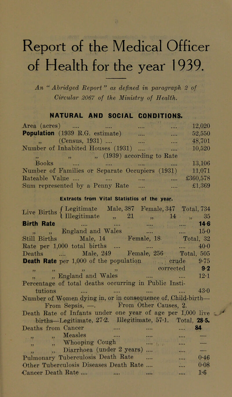 Report of the Medical Officer of Health for the year 1939. An Abridged Report ” as defined in paragraph 2 of Circidar 2067 of the Ministry of Health. NATURAL AND SOCIAL CONDITIONS. Area (acres) Population (1939 R.G. estimate) „ (Census, 1931) .... Number of Inhabited Houses (1931) .... „ „ „ (1939) according to Rate Books Number of Families or Separate Occupiers (1931) Rateable Value .... Sum represented by a Penny Rate 12,020 52,550 48,701 10,520 13,106 11,071 £360,578 £1,369 Extracts from Vital Statistics of the year. T- -r.- XT- f Legitimate Male, 387 Live Births { 21 Birth Rate „ „ England and Wales Still Births Male, 14 Rate per 1,000 total births .... Deaths .... Male, 249 Female, Death Rate per 1,000 of the population Female, 347 14 Female, 18 256 Total, 734 „ 35 146 15-0 Total, 32 40-0 Total, 505 . . _ crude 9-75 corrected 9-2 „ „ England and Wales .... .... 12-1 Percentage of total deaths occurring in Public Insti- tutions .... .... .... .... 43-0 Number of Women dying in, or in consequence of. Child-birth— From Sepsis, —. From Other Causes, 2. Death Rate of Infants under one year of age per 1,000 live births—Legitimate, 27-2. Illegitimate, 57-L Total, 28-5, Deaths from Cancer .... .... .... 84 „ „ Measles .... „ „ Whooping Cough .... „ „ Diarrhoea (under 2 years) .... .... Pulmonary Tuberculosis Death Rate 0-46 Other Tuberculosis Diseases Death Rate .... 0-08 ■Cancer Death Rate .... 1-6