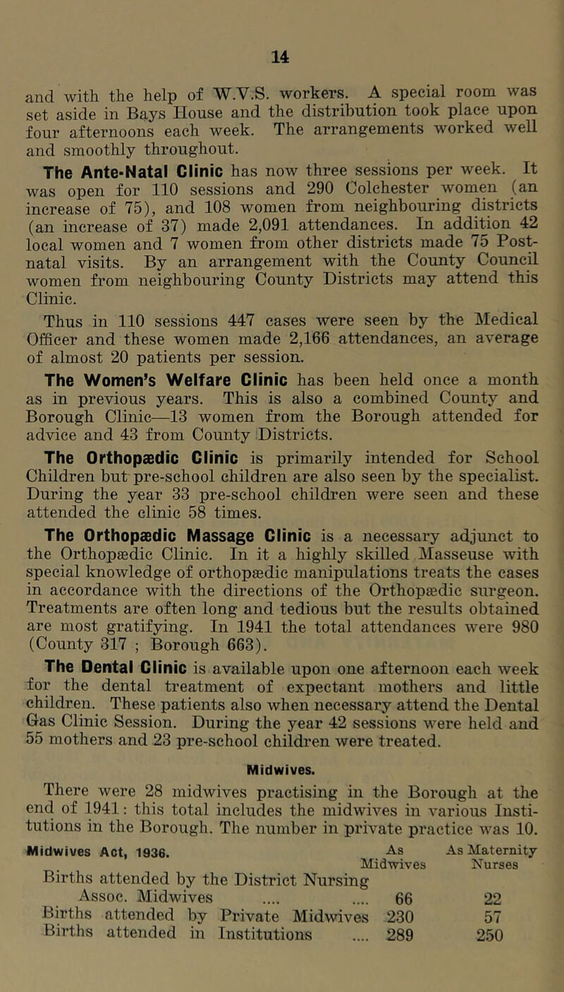 and with the help of W.V.S. workers. A special room was set aside in Bays House and the distribution took place upon four afternoons each week. The arrangements worked well and smoothly throughout. The Ante-Natal Clinic has now three sessions per week. It was open for 110 sessions and 290 Colchester women (an increase of 75), and 108 women from neighbouring districts (an increase of 37) made 2,091 attendances. In addition 42 local women and 7 women from other districts made 75 Post- natal visits. By an arrangement with the County Council women from neighbouring County Districts may attend this Clinic. Thus in 110 sessions 447 cases were seen by the Medical Officer and these women made 2,166 attendances, an average of almost 20 patients per session. The Women’s Welfare Clinic has been held once a month as in previous years. This is also a combined County and Borough Clinic—13 women from the Borough attended for advice and 43 from County Districts. The Orthopaedic Clinic is primarily intended for School Children but pre-school children are also seen by the specialist. During the year 33 pre-school children were seen and these attended the clinic 58 times. The Orthopaedic Massage Clinic is a necessary adjunct to the Orthopaedic Clinic. In it a highly skilled Masseuse with special knowledge of orthopaedic manipulations treats the cases in accordance with the directions of the Orthopaedic surgeon. Treatments are often long and tedious but the results obtained are most gratifying. In 1941 the total attendances were 980 (County 317 ; Borough 663). The Dental Clinic is available upon one afternoon each week for the dental treatment of expectant mothex’s and little children. These patients also when necessary attend the Dental Gas Clinic Session. During the year 42 sessions were held and 55 mothers and 23 pre-school children were treated. Midwives. There were 28 midwives practising in the Borough at the end of 1941: this total includes the midwives in various Insti- tutions in the Borough. The number in private practice was 10. Midwives Act, 1936. As Maternity Midwives Nurses Births attended by the District Nursing Assoc. Midwives .... .... 66 22 Births attended by Private Midwives 230 57 Births attended in Institutions .... 289 250