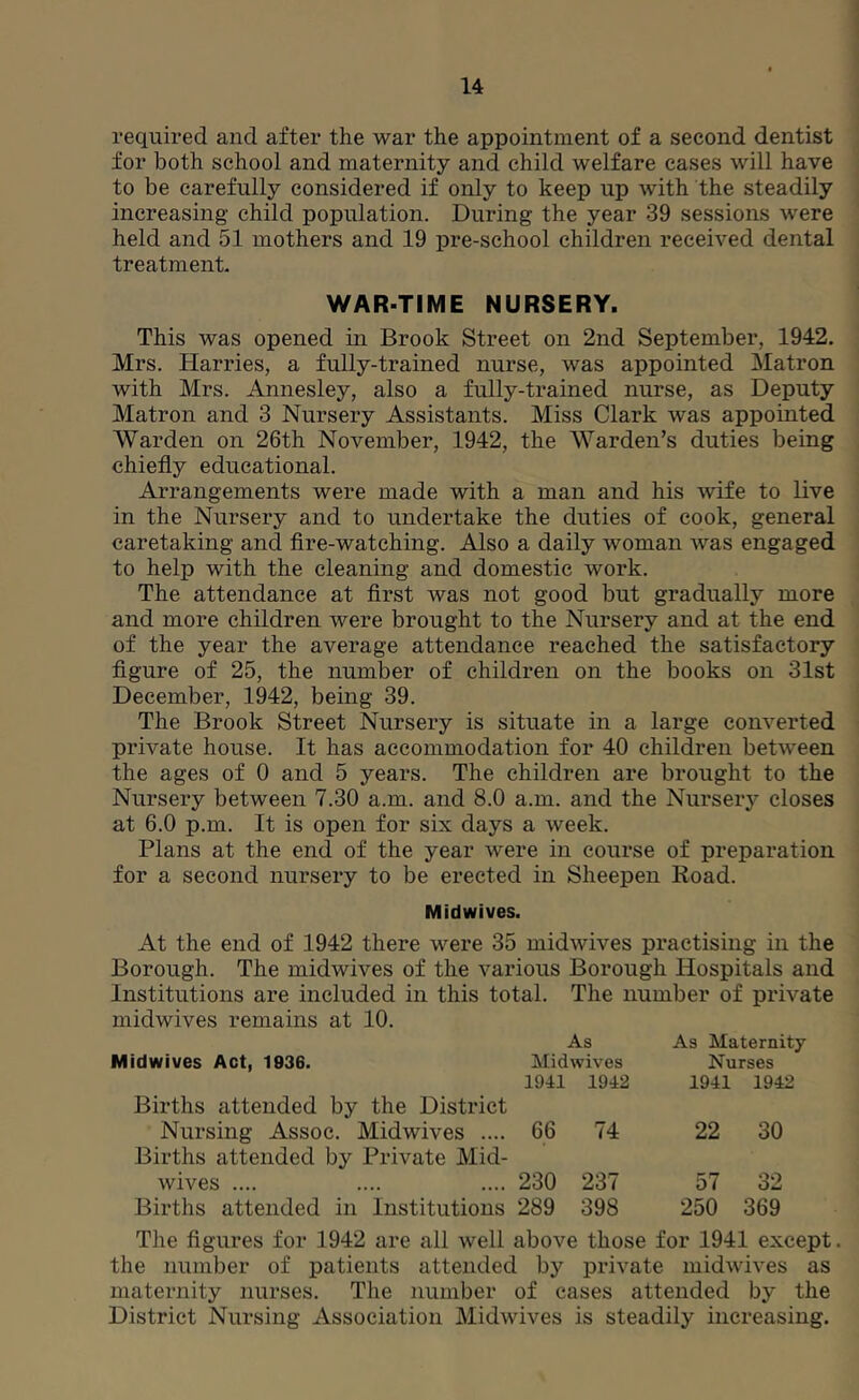 I 14 required and after the war the appointment of a second dentist for both school and maternity and child welfare cases will have to be carefully considered if only to keep up with the steadily increasing child population. During the year 39 sessions were held and 51 mothers and 19 pre-school children received dental treatment. WAR-TIME NURSERY. This was opened in Brook Street on 2nd September, 1942. Mrs. Harries, a fully-trained nurse, was appointed Matron with Mrs. Annesley, also a fully-trained nurse, as Deputy Matron and 3 Nursery Assistants. Miss Clark was appointed Warden on 26th November, 1942, the Warden’s duties being chiefly educational. Arrangements were made with a man and his wife to live in the Nursery and to undertake the duties of cook, general caretaking and flre-watching. Also a daily woman was engaged to help with the cleaning and domestic work. The attendance at first was not good but gradually more and more children were brought to the Nursery and at the end of the year the average attendance reached the satisfactory flgure of 25, the number of children on the books on 31st December, 1942, being 39. The Brook Street Nursery is situate in a large converted private house. It has accommodation for 40 children between the ages of 0 and 5 years. The children are brought to the Nursery between 7.30 a.m. and 8.0 a.m. and the Nursery closes at 6.0 p.m. It is open for six days a week. Plans at the end of the year were in course of preparation for a second nursery to be erected in Sheepen Koad. Midwives. At the end of 1942 there were 35 mid wives practising in the Borough. The midwives of the various Borough Hospitals and Institutions are included in this total. The number of private midwives remains at 10. Midwives Act, 1936. As Midwives As Maternity Nurses 1941 1942 1941 1942 Births attended by the District Nursing Assoc. Midwives .... 66 74 22 30 Births attended by Private Mid- wives .... 230 237 57 32 Births attended in Institutions 289 398 250 369 The figures for 1942 are all well above those for 1941 except, the number of patients attended by private midwives as maternity nurses. The number of cases attended by the District Nursing Association Midwives is steadily increasing.