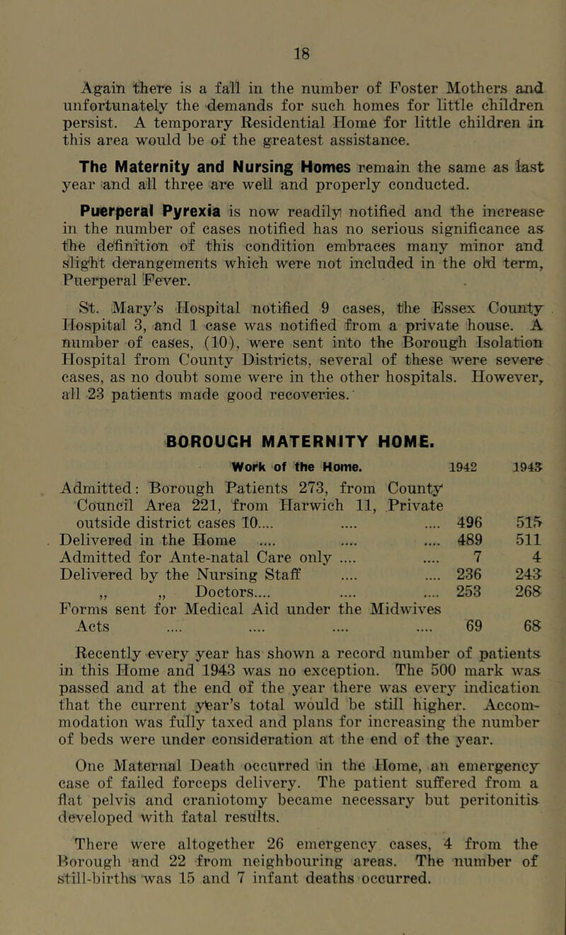 Again there is a fall in the number of P^oster Mothers and unfortunately the demands for such homes for little children persist. A temporary Residential Home for little children in this area would be of the greatest assistance. The Maternity and Nursing Homes remain the same as la.st year and all three are well and properly conducted. Puerperal Pyrexia is now readily notified and the increase in the number of eases notified has no serious significance as the definition of this condition embraces many minor and slight derangements which were not included in the old term, Puerperal Hever. St. Mary’s Hospital notified 9 cases, the Essex County Hospital 3, and 1 ease was notified from a private house. A number of eases, (10), were sent into the Borough Isolation Hospital from County Districts, several of these were severe cases, as no doubt some were in the other hospitals. However, all 23 patients made good recoveries. BOROUGH MATERNITY HOME. Work of the Home. 1942 1945 Admitted: Borough Patients 273, from Council Area 221, from Harwich 11, outside district cases 10.... County Private 496 515 Delivered in the Home • • • • 489 511 Admitted for Ante-natal Care only .... •»• • 7 4 Delivered by the Nursing Staff .... 236 243 „ „ Doctors.... .... 253 268 Forms sent for Medical Aid under the Midwives Acts 69 68 Recently every year has shown a record number of patients in this Home and 1943 was no exception. The 500 mark was passed and at the end of the year there was every indication that the current year’s total would be still higher. Accom- modation was fully taxed and plans for increasing the number of beds were under consideration at the end of the year. One Maternal Death occurred in the Home, an emergency case of failed forceps delivery. The patient suffered from a flat pelvis and craniotomy became necessary but peritonitis developed with fatal results. There were altogether 26 emergency cases, 4 from the Borough and 22 from neighbouring areas. The number of still-births was 15 and 7 infant deaths occurred.