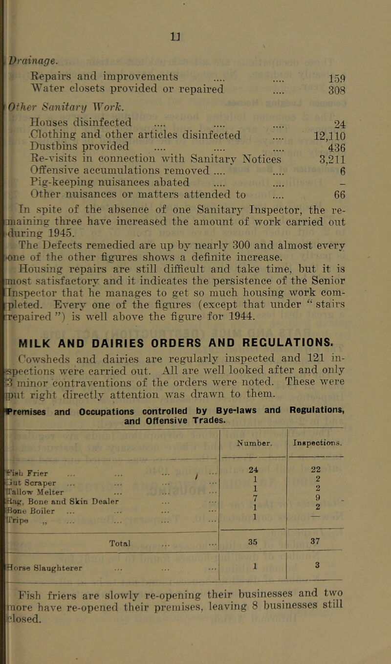 n Drainage. Repairs and improvements 'Water closets provided or repaired Other Sanitary Woi’k. Houses disinfected •Clothing and other articles disinfected Dustbins provided Re-visits in comiection with Sanitary Notices Offensive accumulations removed .... Pig-keeping nuisances abated Other nuisances or matters attended to 159 308 24 12,110 436 3,211 6 66 In spite of the absence of one Sanitary Inspector, the re- cmaining three have increased the amount of work carried out Kluring 1945. The Defects remedied are up by nearly 300 and almost every •one of the other figures shows a definite increase. Housing repairs are still difficult and take time, but it is most satisfactory and it indicates the persistence of the Senior Inspector that he manages to get so much housing work com- ■pleted. Every one of the figures (except that under “stairs H’epaired ”) is well above the figure for 1944. MILK AND DAIRIES ORDERS AND REGULATIONS. Cowsheds and dairies are regularly inspected and 121 in- espections were carried out. All are well looked after and only J3 minor contraventions of the orders were noted. These were iput right directly attention was drawn to them. Premises and Occupations controlled by Bye-laws and Regulations, and Offensive Trades. IfiBh Frier ut Scraper ITallow Melter ftag, Bone and Skin Dealer 8ione Boiler irripe „ Total Number. 24 1 1 7 1 ] 35 Inepoctions. 22 2 2 9 2 37 f orse Slaughterer ; Pish friers are slowly re-opening their businesses and two inore have re-opened their premises, leaving 8 businesses still tlosed. i