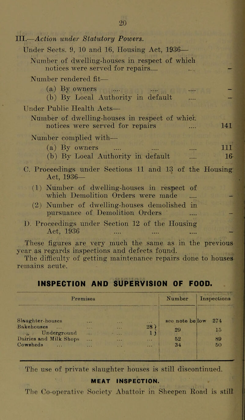 III.—Action under Statutory Powers. Under Sects. 9, 30 and 16, Housing Act, 1936— i Number of dwelling-liouses in respect of which ; notices were served for repairs.... ... — , Number rendered fit— • (a) By owners .... .... .... - a (b) By Local Authority in default .... - i Under Public Health Acts— i Number of dwelling-houses in respect of which 1 notices were served for repairs .... 141 j Number complied with— I (a) By owners .... .... .... Ill | (b) By Local Authority in default .... 16 | C. Proceedings under Sections 11 and 13 of the Housing, | Act, 1936— ‘ 1 (1) Number of dwelling-houses in respect of j which Demolition Orders were made .... - 1 (2) Number of dwelling-houses demolished in -] pursuaiTce of Demolition Orders .... - ] D. 1 Proceedings under Section 32 of the Housing i Act, 1936 .... .... .... - j These figures are very much the same as in the previous : year as regards inspections and defects found. , j The difficulty of getting maintenance repairs done to houses ■ remains acute. INSPECTION AND SUPERVISION OF FOOD. Premises Number Inspections ' Slaughter, houses BakehouROR j, Underffrotind Dairies and ^filk Shop.s Cowsheds 28^ 1 ) see note be 29 52 34 low 274 15 89 50 . The use of private slaughter houses is still discontinued. MEAT INSPECTION. ■| ; The Co-operative Society Abattoir in Sheepen Roatl is still