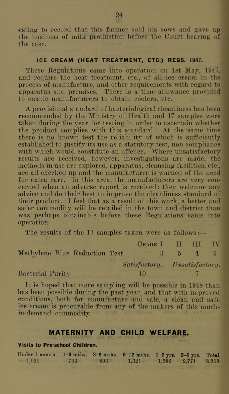 «sting to record that this farmer sokl his cows and gave up ; the business of milk production before the Court hearing of ' the case. •' ICE CREAM (HEAT TREATMENT, ETC.) REGS. 1947. These Regulations came into operation on 1st May, 1947, i and require the heat treatment, etc., of all ice cream in the  process of manufacture, and other requirements with regard to apparatus and premises. There is a time allow'ance provided to enable manufacturers to obtain coolers, etc. A provisional standard of bacteriological cleanliness has been recommended by the Ministry of Health and 17 samples were ' taken during the year for testing in order to ascertain whether ■ the product complies with this standard. At the same time there is no known test the reliability of Avhich is sufficiently , established to justify its use as a statutory test, non-compliance ' with which would constitute an offence. Where unsatisfactory results are received, however, investigations are made, the methods in use are explored, apparatus, cleansing facilities, etc., are all checked up and the manufacturer is warned of the need for extra care. In this area, the manufacturers are very con- cerned when an adverse report is received: they welcome any advice and do their be.st to improve the cleanliness standard of their product. I feel that as a result of this ivork, a better and safer commodity will be retailed in the town and district than was perhaps obtainable before these Regulations came into operation. The results of the 17 samples taken were as follows:— J Grade T Methylene Blue Reduction Test 3 Satisfactory. Bacterial Purity 10 II III IV ; 5 4 5 ; I U')isatisfaciory. 7 ' It is hoped that more sampling will be possible in 1948 than ' has been possible during the past year, and that with improved j conditions, both for manufactiu'e and sale, a clean and safe '•'] ice cream is procurable from any of the makers of this much- j in-demand commodity. i MATERNITY AND CHILD WELFARE. Visits to Pre-school Children. Under 1 month. 1-3 mths. 3-6 mthe. 6-12 mths. 1-2 yr«. 2-6 yra. Total 3,035 753 893 1,321 1,586 2,771 8,359