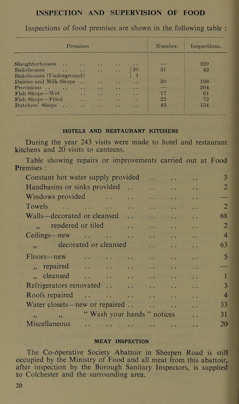 INSPECTION AND SUPERVISION OF FOOD Inspections of food premises are shown in the following table : Premises Number. Inspections. Slaughterhouses 329 Bakehouses /30 31 42 Bakehouses (Underground) Dairies and Milk Shops . . I 1 20 138 Provisions . . . . — 204 Fish Shops—^\Vet 17 61 Fish Shops—Fried 22 72 Butchers’ Shops 43 154 HOTELS AND RESTAURANT KITCHENS During the year 243 visits were made to hotel and restaurant kitchens and 20 visits to canteens. Table showing repairs or improvements carried out at Food Premises : Constant hot water supply provided .. .. .. 3 Handbasins or sinks provided .. .. .. .. 2 Windows provided .. .. .. .. .. — Towels .. .. .. .. .. .. .. 2 Walls—decorated or cleansed .. .. .. .. 68 „ rendered or tiled .. .. .. .. 2 Ceilings—new .. .. .. .. .. .. 4 „ decorated or cleansed .. .. .. 63 Floors—new .. .. .. .. .. .. 5 „ repaired .. .. .. .. .. .. — „ cleansed .. .. .. .. .. .. 1 Refrigerators renovated .. .. .. .. .. 3 Roofs repaired .. .. .. .. .. .. 4 Water closets—new or repaired .. ., .. .. 33 „ „ “ Wash your hands ” notices .. 31 Miscellaneous .. .. .. .. .. .. 20 MEAT INSPECTION The Co-Operative Society Abattoir in Sheepen Road is still occupied by the Ministry of Food and all meat from this abattoir^ after inspection by the Borough Sanitary Inspectors, is supplied to Colchester and the surrounding area.