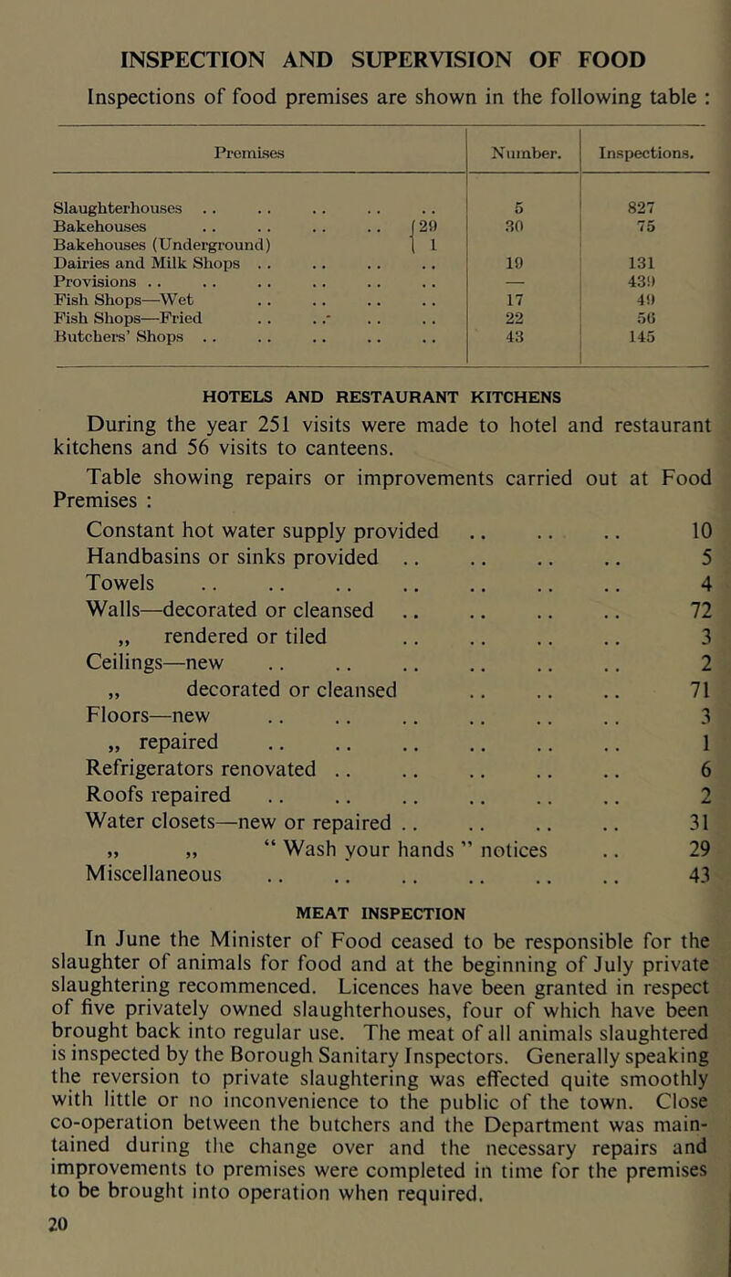 INSPECTION AND SUPERVISION OF FOOD Inspections of food premises are shown in the following table ; Premises Number. Inspections. Slaughterhouses 5 827 Bakehouses (29 .30 75 Bakehouses (Underground) 1 1 Dairies and Milk Shops .. . . • 10 131 Provisions . . • . « — 439 Pish Shops—^Wet • . • 17 49 Fish Shops—Pried . * « 22 5G Butchers’ Shops .. . 43 145 HOTELS AND RESTAURANT KITCHENS During the year 251 visits were made to hotel and restaurant kitchens and 56 visits to canteens. Table showing repairs or improvements carried out at Food Premises : Constant hot water supply provided .. .. ,. 10 Handbasins or sinks provided .. .. .. .. 5 Towels .. .. .. .. .. .. .. 4 Walls—decorated or cleansed .. .. .. .. 72 „ rendered or tiled .. .. .. .. 3 Ceilings—new .. .. .. .. .. .. 2 „ decorated or cleansed .. .. .. 71 Floors—new .. .. .. .. .. .. 3 „ repaired 1 Refrigerators renovated .. .. .. .. .. 6 Roofs repaired .. .. .. .. .. .. 2 Water closets—new or repaired .. .. .. 31 „ „ “ Wash your hands ” notices .. 29 Miscellaneous ., .. .. ,. ., .. 43 MEAT INSPECTION In June the Minister of Food ceased to be responsible for the slaughter of animals for food and at the beginning of July private slaughtering recommenced. Licences have been granted in respect of five privately owned slaughterhouses, four of which have been brought back into regular use. The meat of all animals slaughtered is inspected by the Borough Sanitary Inspectors. Generally speaking the reversion to private slaughtering was effected quite smoothly with little or no inconvenience to the public of the town. Close co-operation between the butchers and the Department was main- tained during the change over and the necessary repairs and improvements to premises were completed in time for the premises to be brought into operation when required.