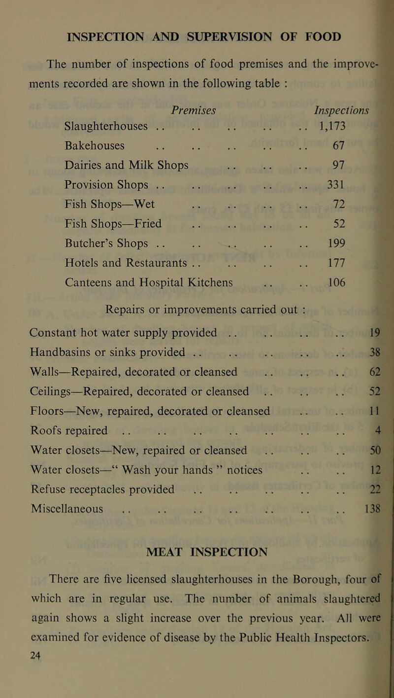 INSPECTION AND SUPERVISION OF FOOD The number of inspections of food premises and the improve- ments recorded are shown in the following table : Premises Inspections Slaughterhouses .. .. .. .. .. 1,173 Bakehouses .. .. .. .. .. 67 Dairies and Milk Shops .. .. .. 97 Provision Shops .. .. .. .. .. 331 Fish Shops—Wet 72 Fish Shops—Fried .. .. .. .. 52 Butcher’s Shops .. .. .. .. .. 199 Hotels and Restaurants .. .. .. .. 177 Canteens and Hospital Kitchens .. .. 106 Repairs or improvements carried out : Constant hot water supply provided .. .. .. .. 19 Handbasins or sinks provided .. .. .. .. .. 38 Walls—Repaired, decorated or cleansed .. .. .. 62 Ceilings—Repaired, decorated or cleansed .. .. .. 52 Floors—New, repaired, decorated or cleansed .. .. 11 Roofs repaired .. .. .. .. .. .. .. 4 Water closets—New, repaired or cleansed .. .. .. 50 Water closets—“ Wash your hands ” notices .. .. 12 Refuse receptacles provided .. .. .. .. .. 22 Miscellaneous .. .. .. .. .. .. .. 138 MEAT INSPECTION There are five licensed slaughterhouses in the Borough, four of which are in regular use. The number of animals slaughtered again shows a slight increase over the previous year. All were examined for evidence of disease by the Public Health Inspectors.